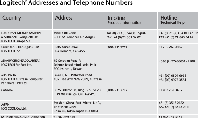 Logitech® Addresses and Telephone NumbersCountry InfolineProduct Information HotlineTechnical HelpAddress#2 Creation Road IVScience-Based – Industrial ParkROC Hsinchu, TaiwanLevel 2, 633 Pittwater Road AUS  Dee Why NSW 2099, Australia5025 Orbitor Dr., Bldg. 6, Suite 200 CDN Mississauga, ON L4W 4Y5Ryoshin Ginza East Mirror Bldg., 7F 3-15-10 GinzaChuo-ku, Tokyo, Japan 104-0061(800) 231-7717(800) 231-7717Moulin-du-ChocCH 1122  Romanel-sur-Morges6505 Kaiser DriveUSA Fremont, CA 94555+41 (0) 21 863 54 00 EnglishFAX +41 (0) 21 863 54 02+41 (0) 21 863 54 01 EnglishFAX +41 (0) 21 863 54 02+1 702 269 3457+886 (2) 27466601 x2206+61 (02) 9804 6968+61 (02) 9972 3561+1 702 269 3457+81 (3) 3543 2122FAX +81 (3) 3543 2911+1 702 269 3457 +1 702 269 3457EUROPEAN, MIDDLE EASTERN &amp; AFRICAN HEADQUARTERSLOGITECH Europe S.A.AUSTRALIALOGITECH Australia Computer Peripherals Pty Ltd.CANADAJAPANLOGICOOL Co. Ltd.LATIN AMERICA AND CARIBBEANCORPORATE HEADQUARTERSLOGITECH Inc.ASIAN PACIFIC HEADQUARTERSLOGITECH Far East Ltd. 