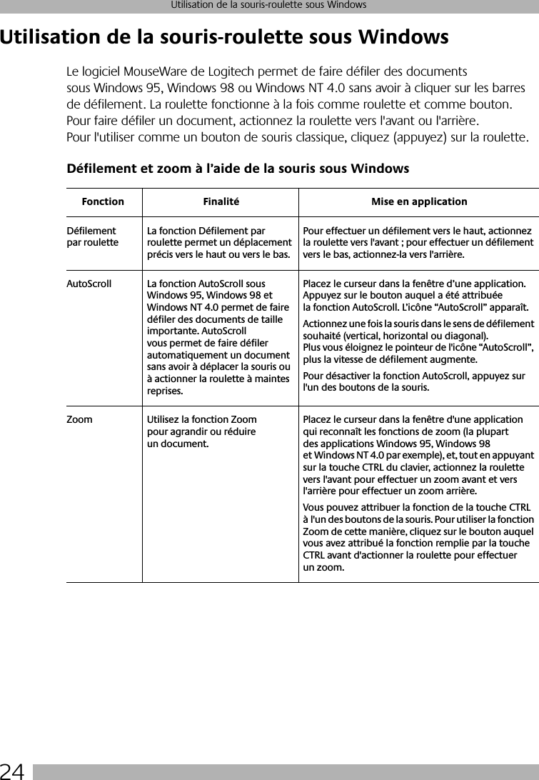  24 Utilisation de la souris-roulette sous Windows Utilisation de la souris-roulette sous Windows Le logiciel   MouseWare  de Logitech permet de faire défiler des documents sous Windows 95, Windows 98 ou Windows NT 4.0 sans avoir à cliquer sur les barres de défilement. La roulette fonctionne à la fois comme roulette et comme bouton. Pour faire défiler un document, actionnez la roulette vers l&apos;avant ou l&apos;arrière. Pour l&apos;utiliser comme un bouton de souris classique, cliquez (appuyez) sur la roulette.Défilement et zoom à l’aide de la souris sous WindowsFonction Finalité Mise en applicationDéfilement par rouletteLa fonction Défilement par roulette permet un déplacement précis vers le haut ou vers le bas.Pour effectuer un défilement vers le haut, actionnez la roulette vers l&apos;avant ; pour effectuer un défilement vers le bas, actionnez-la vers l&apos;arrière. AutoScroll La fonction AutoScroll sous Windows 95, Windows 98 et Windows NT 4.0 permet de faire défiler des documents de taille importante. AutoScroll vous permet de faire défiler automatiquement un document sans avoir à déplacer la souris ou à actionner la roulette à maintes reprises. Placez le curseur dans la fenêtre d’une application. Appuyez sur le bouton auquel a été attribuée la fonction AutoScroll. L’icône “AutoScroll” apparaît. Actionnez une fois la souris dans le sens de défilement souhaité (vertical, horizontal ou diagonal). Plus vous éloignez le pointeur de l&apos;icône “AutoScroll”, plus la vitesse de défilement augmente. Pour désactiver la fonction AutoScroll, appuyez sur l&apos;un des boutons de la souris.Zoom Utilisez la fonction Zoom pour agrandir ou réduire un document.Placez le curseur dans la fenêtre d&apos;une application qui reconnaît les fonctions de zoom (la plupart des applications Windows 95, Windows 98 et Windows NT 4.0 par exemple), et, tout en appuyant sur la touche CTRL du clavier, actionnez la roulette vers l&apos;avant pour effectuer un zoom avant et vers l&apos;arrière pour effectuer un zoom arrière.Vous pouvez attribuer la fonction de la touche CTRL à l&apos;un des boutons de la souris. Pour utiliser la fonction Zoom de cette manière, cliquez sur le bouton auquel vous avez attribué la fonction remplie par la touche CTRL avant d&apos;actionner la roulette pour effectuer un zoom.