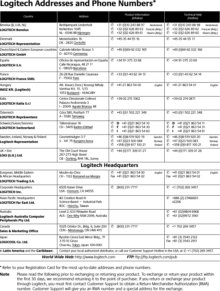 Logitech Addresses and Phone Numbers** Refer to your Registration Card for the most up-to-date addresses and phone numbers.Note Please read the following prior to exchanging or returning your product. To exchange or return your product within the first 30 days, we recommend returning it to the point of purchase. If you return or exchange your product through Logitech, you must first contact Customer Support to obtain a Return Merchandise Authorization (RMA) number. Customer Support will give you an RMA number and a special address for the exchange.Country Address Product Information(Infoline)Technical Help(Hotline)Benelux (B, LUX, NL)LOGITECH BeneluxBedrijvenpark LindenholtKerkenbos 1045NL - 6546 BB Nijmegen✆+31 (0)10 243 88 97Nederlands✆+32 (0)2 626 89 63Français (Belg.)✆+32 (0)2 626 89 61Vlaams (Belg.)✆+31 (0)10 243 88 98Nederlands✆+32 (0)2 626 89 62Français (Belg.)✆+32 (0)2 626 89 60Vlaams (Belg.)DenmarkLOGITECH RepresentationMesterlodden 16DK - 2820 Gentofte✆+45-35 44 55 16  ✆+45-35 44 55 17Deutschland &amp; Eastern European countriesLOGITECH GmbHGabriele-Münter-Strasse 3D - 82110 Germering✆+49 (0)69-92 032 165 ✆+49 (0)69-92 032 166EspañaLOGITECH S.A.Oficina de representación en EspañaCalle Nicaragua, 48 2º 1ªE - 08029 Barcelona✆+34 91-375 33 68 ✆+34 91-375 33 69FranceLOGITECH France SARL26-28 Rue Danielle CasanovaF - 75002 Paris✆+33 (0)1-43 62 34 13 ✆+33 (0)1-43 62 34 14HungaryIMSZ Kft. (Logitech)Att. Kovacs Dora / Koszegi MihalyVamhaz Krt. 10. 1/131053 Budapest - HUNGARY✆+41-21 863 54 00English✆+41-21 863 54 01EnglishItaliaLOGITECH Italia S.r.lCentro Direzionale ColleoniPalazzo Andromeda 3I - 20041 Agrate Brianza, MI✆+39-02 215 1062 ✆+39-02 214 0871ÖsterreichLOGITECH RepräsentanzGöra 580, Postfach 77A - 5580 Tamsweg✆+43 (0)1 502 221 349 ✆+43 (0)1 502 221 348Schweiz/Suisse/SvizzeraLOGITECH SwitzerlandTäfernstrasse 16CH - 5405 Baden-Dättwil✆D+41 (0)21 863 54 10✆F+41 (0)21 863 54 30✆I+41 (0)21 863 54 60✆D+41 (0)21 863 54 11✆F+41 (0)21 863 54 31✆I+41 (0)21 863 54 61Sweden, Iceland, Norway &amp; FinlandLogitech RepresentationGeometrivägen 3-7S - 141 75 Kungens Kurva✆+46 (0)8-519 920 19 Sweden✆+47 (0)23 500 084 Norway✆+358 (0)9 817 100 21Finland✆+46 (0)8-519 920 20   Sweden✆+47 (0)23 500 083  Norway✆+358 (0)9 817 100 21FinlandUK + EireLOGI (U.K.) Ltd.The Old Court House267-273 High StreetGB - Dorking, RH4 1RL, Surrey✆+44 (0)171 309 01 27 ✆+44 (0)171 309 01 26Logitech HeadquartersEuropean, Middle Eastern &amp; African HeadquartersLOGITECH Trading S.A.Moulin-du-ChocCH - 1122 Romanel-sur-Morges✆+41 (0)21 863 54 00EnglishFax +41 (0)21 863 54 02✆+41 (0)21 863 54 01EnglishFax +41 (0)21 863 54 02Corporate HeadquartersLOGITECH Inc.6505 Kaiser DriveUSA - Fremont, CA 94555✆(800) 231-7717 ✆+1 (702) 269 3457Asian Pacific HeadquartersLOGITECH Far East Ltd.#2 Creation Road IVScience-Based – Industrial ParkROC - Hsinchu, Taiwan✆+886 (2) 27466601x2206AustraliaLogitech Australia Computer Peripherals Pty Ltd.Level 2, 633 Pittwater RoadAUS - Dee Why NSW 2099, Australia✆+61 (02)9804 6968✆+61 (02)9972 3561CanadaSales &amp; Marketing Office5025 Orbitor Dr., Bldg. 6, Suite 200CDN - Mississauga, ON L4W 4Y5✆(800) 231-7717 ✆+1 702 269 3457JapanLOGICOOL Co. Ltd.Ryoshin Ginza East Mirror Bldg., 7F3-15-10 GinzaChuo-ku, Tokyo, Japan 104-0061✆+81 (3) 3543 2122Fax +81 (3) 3543 2911In Latin America and the Caribbean:  Contact your local authorized distributor, or call our Customer Support Hotline in the USA, at ✆ +1 (702) 269 3457.World Wide Web: http://www.logitech.comFTP: ftp://ftp.logitech.com/pub