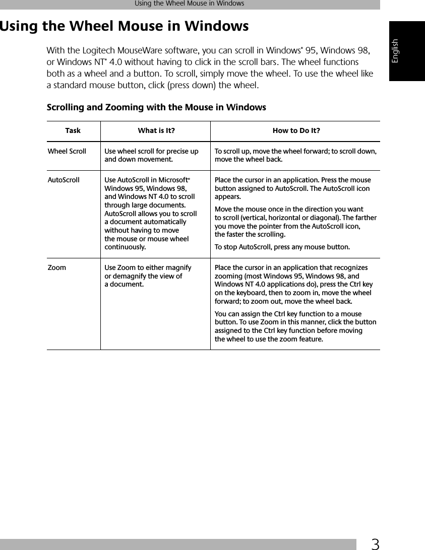  3 Using the Wheel Mouse in Windows English Using the Wheel Mouse in Windows With the Logitech   MouseWare   software, you can scroll in Windows ®  95, Windows 98, or Windows NT ®  4.0 without having to click in the scroll bars. The wheel functions both as a wheel and a button. To scroll, simply move the wheel. To use the wheel like a standard mouse button, click (press down) the wheel. Scrolling and Zooming with the Mouse in Windows Task What is It? How to Do It? Wheel Scroll Use wheel scroll for precise up and down movement.To scroll up, move the wheel forward; to scroll down, move the wheel back. AutoScroll Use AutoScroll in Microsoft ®  Windows 95, Windows 98, and Windows NT 4.0 to scroll through large documents. AutoScroll allows you to scroll a document automatically without having to move the mouse or mouse wheel continuously. Place the cursor in an application. Press the mouse button assigned to AutoScroll. The AutoScroll icon appears. Move the mouse once in the direction you want to scroll (vertical, horizontal or diagonal). The farther you move the pointer from the AutoScroll icon, the faster the scrolling. To stop AutoScroll, press any mouse button.Zoom Use Zoom to either magnify or demagnify the view of a document.Place the cursor in an application that recognizes zooming (most Windows 95, Windows 98, and Windows NT 4.0 applications do), press the Ctrl key on the keyboard, then to zoom in, move the wheel forward; to zoom out, move the wheel back.You can assign the Ctrl key function to a mouse button. To use Zoom in this manner, click the button assigned to the Ctrl key function before moving the wheel to use the zoom feature.