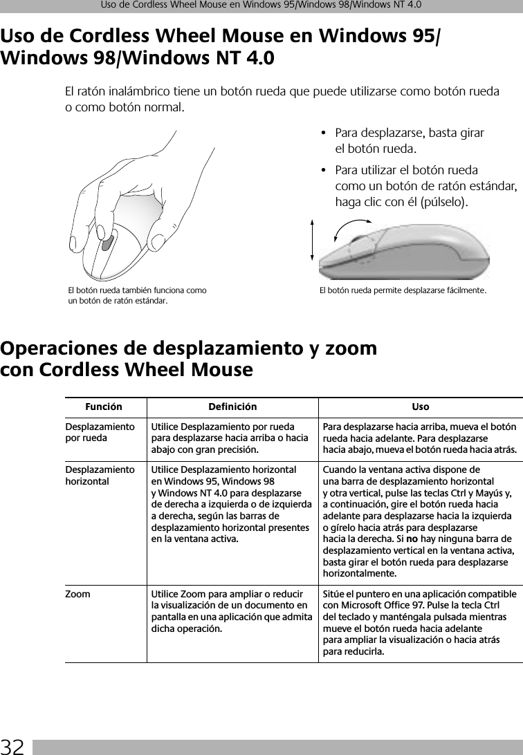  32Uso de Cordless Wheel Mouse en Windows 95/Windows 98/Windows NT 4.0Uso de Cordless Wheel Mouse en Windows 95/Windows 98/Windows NT 4.0El ratón inalámbrico tiene un botón rueda que puede utilizarse como botón rueda o como botón normal. Operaciones de desplazamiento y zoom con Cordless Wheel Mouse• Para desplazarse, basta girar el botón rueda. • Para utilizar el botón rueda como un botón de ratón estándar, haga clic con él (púlselo).El botón rueda también funciona como un botón de ratón estándar.El botón rueda permite desplazarse fácilmente.Función Definición UsoDesplazamiento por ruedaUtilice Desplazamiento por rueda para desplazarse hacia arriba o hacia abajo con gran precisión.Para desplazarse hacia arriba, mueva el botón rueda hacia adelante. Para desplazarse hacia abajo, mueva el botón rueda hacia atrás. Desplazamiento horizontalUtilice Desplazamiento horizontal en Windows 95, Windows 98 y Windows NT 4.0 para desplazarse de derecha a izquierda o de izquierda a derecha, según las barras de desplazamiento horizontal presentes en la ventana activa. Cuando la ventana activa dispone de una barra de desplazamiento horizontal y otra vertical, pulse las teclas Ctrl y Mayús y, a continuación, gire el botón rueda hacia adelante para desplazarse hacia la izquierda o gírelo hacia atrás para desplazarse hacia la derecha. Si no hay ninguna barra de desplazamiento vertical en la ventana activa, basta girar el botón rueda para desplazarse horizontalmente.Zoom Utilice Zoom para ampliar o reducir la visualización de un documento en pantalla en una aplicación que admita dicha operación.Sitúe el puntero en una aplicación compatible con Microsoft Office 97. Pulse la tecla Ctrl del teclado y manténgala pulsada mientras mueve el botón rueda hacia adelante para ampliar la visualización o hacia atrás para reducirla.