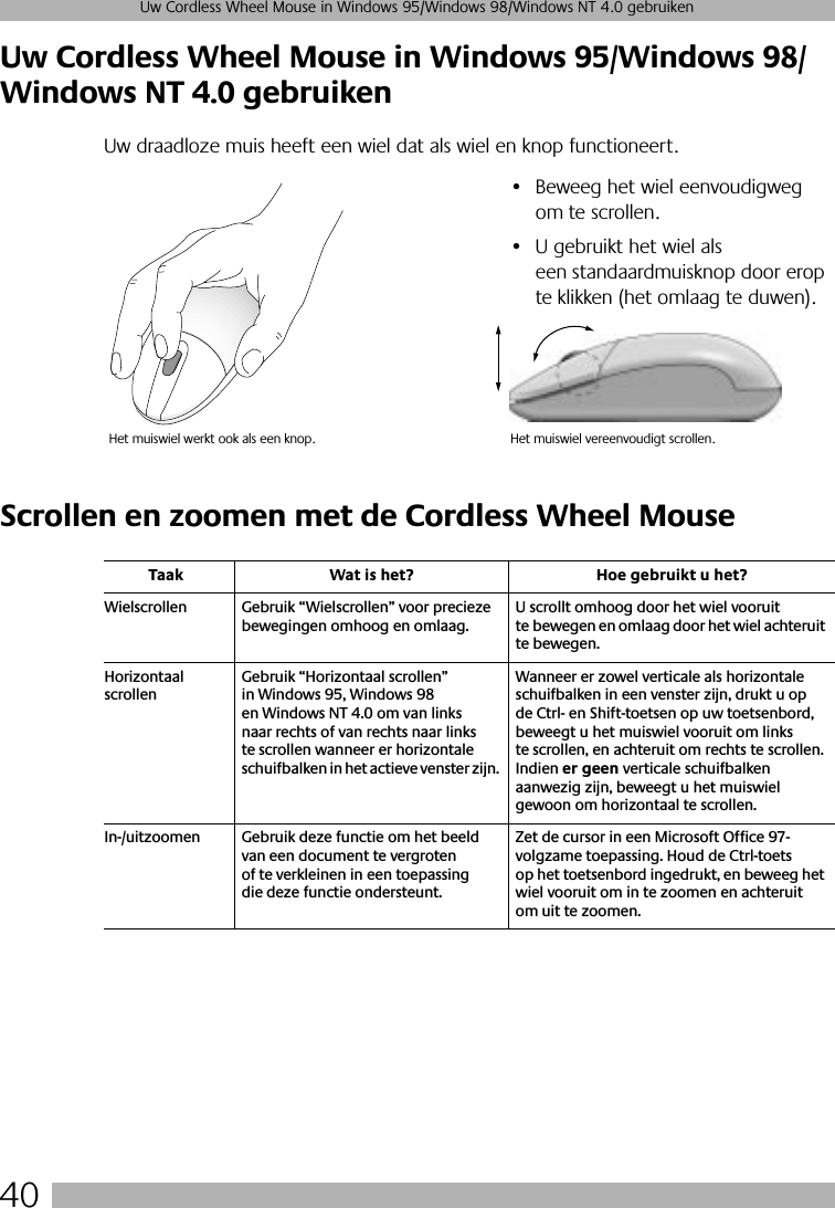 40Uw Cordless Wheel Mouse in Windows 95/Windows 98/Windows NT 4.0 gebruikenUw Cordless Wheel Mouse in Windows 95/Windows 98/Windows NT 4.0 gebruikenUw draadloze muis heeft een wiel dat als wiel en knop functioneert. Scrollen en zoomen met de Cordless Wheel Mouse• Beweeg het wiel eenvoudigweg om te scrollen. • U gebruikt het wiel als een standaardmuisknop door erop te klikken (het omlaag te duwen).Het muiswiel werkt ook als een knop. Het muiswiel vereenvoudigt scrollen.Taak Wat is het? Hoe gebruikt u het?Wielscrollen Gebruik “Wielscrollen” voor precieze bewegingen omhoog en omlaag.U scrollt omhoog door het wiel vooruit te bewegen en omlaag door het wiel achteruit te bewegen. Horizontaal scrollenGebruik “Horizontaal scrollen” in Windows 95, Windows 98 en Windows NT 4.0 om van links naar rechts of van rechts naar links te scrollen wanneer er horizontale schuifbalken in het actieve venster zijn. Wanneer er zowel verticale als horizontale schuifbalken in een venster zijn, drukt u op de Ctrl- en Shift-toetsen op uw toetsenbord, beweegt u het muiswiel vooruit om links te scrollen, en achteruit om rechts te scrollen. Indien er geen verticale schuifbalken aanwezig zijn, beweegt u het muiswiel gewoon om horizontaal te scrollen.In-/uitzoomen Gebruik deze functie om het beeld van een document te vergroten of te verkleinen in een toepassing die deze functie ondersteunt.Zet de cursor in een Microsoft Office 97-volgzame toepassing. Houd de Ctrl-toets op het toetsenbord ingedrukt, en beweeg het wiel vooruit om in te zoomen en achteruit om uit te zoomen.