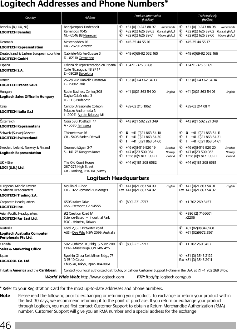 46Logitech Addresses and Phone Numbers** Refer to your Registration Card for the most up-to-date addresses and phone numbers.Note Please read the following prior to exchanging or returning your product. To exchange or return your product within the first 30 days, we recommend returning it to the point of purchase. If you return or exchange your product through Logitech, you must first contact Customer Support to obtain a Return Merchandise Authorization (RMA) number. Customer Support will give you an RMA number and a special address for the exchange.Country Address Product Information(Infoline)Technical Help(Hotline)Benelux (B, LUX, NL)LOGITECH BeneluxBedrijvenpark LindenholtKerkenbos 1045NL - 6546 BB Nijmegen✆+31 (0)10 243 88 97Nederlands✆+32 (0)2 626 89 63Français (Belg.)✆+32 (0)2 626 89 61Vlaams (Belg.)✆+31 (0)10 243 88 98Nederlands✆+32 (0)2 626 89 62Français (Belg.)✆+32 (0)2 626 89 60Vlaams (Belg.)DenmarkLOGITECH RepresentationMesterlodden 16DK - 2620 Gentofte✆+45-35 44 55 16  ✆+45-35 44 55 17Deutschland &amp; Eastern European countriesLOGITECH GmbHGabriele-Münter-Strasse 3D - 82110 Germering✆+49 (0)69-92 032 165 ✆+49 (0)69-92 032 166EspañaLOGITECH S.A.Oficina de representación en EspañaCalle Nicaragua, 48 2º 1ªE - 08029 Barcelona✆+34 91-375 33 68 ✆+34 91-375 33 69FranceLOGITECH France SARL26-28 Rue Danielle CasanovaF - 75002 Paris✆+33 (0)1-43 62 34 13 ✆+33 (0)1-43 62 34 14HungaryLogitech Sales Office in HungaryRubin Business Center/308Dayka Gabór utca 3H - 1118 Budapest✆+41 (0)21 863 54 00English✆+41 (0)21 863 54 01EnglishItaliaLOGITECH Italia S.r.lCentro Direzionale ColleoniPalazzo Andromeda 3I - 20041 Agrate Brianza, MI✆+39-02 215 1062 ✆+39-02 214 0871ÖsterreichLOGITECH RepräsentanzGöra 580, Postfach 77A - 5580 Tamsweg✆+43 (0)1 502 221 349 ✆+43 (0)1 502 221 348Schweiz/Suisse/SvizzeraLOGITECH SwitzerlandTäfernstrasse 16CH - 5405 Baden-Dättwil✆D+41 (0)21 863 54 10✆F+41 (0)21 863 54 30✆I+41 (0)21 863 54 60✆D+41 (0)21 863 54 11✆F+41 (0)21 863 54 31✆I+41 (0)21 863 54 61Sweden, Iceland, Norway &amp; FinlandLogitech RepresentationGeometrivägen 3-7S - 141 75 Kungens Kurva✆+46 (0)8-519 920 19 Sweden✆+47 (0)23 500 084 Norway✆+358 (0)9 817 100 21Finland✆+46 (0)8-519 920 20   Sweden✆+47 (0)23 500 083  Norway✆+358 (0)9 817 100 21FinlandUK + EireLOGI (U.K.) Ltd.The Old Court House267-273 High StreetGB - Dorking, RH4 1RL, Surrey✆+44 (0)181 308 6582 ✆+44 (0)181 308 6581Logitech HeadquartersEuropean, Middle Eastern &amp; African HeadquartersLOGITECH Trading S.A.Moulin-du-ChocCH - 1122 Romanel-sur-Morges✆+41 (0)21 863 54 00EnglishFax +41 (0)21 863 54 02✆+41 (0)21 863 54 01EnglishFax +41 (0)21 863 54 02Corporate HeadquartersLOGITECH Inc.6505 Kaiser DriveUSA - Fremont, CA 94555✆(800) 231-7717 ✆+1 702 269 3457Asian Pacific HeadquartersLOGITECH Far East Ltd.#2 Creation Road IVScience-Based – Industrial ParkROC - Hsinchu, Taiwan✆+886 (2) 7466601x2206AustraliaLogitech Australia Computer Peripherals Pty Ltd.Level 2, 633 Pittwater RoadAUS - Dee Why NSW 2099, Australia✆+61 (02)9804 6968✆+61 (02)9972 3561CanadaSales &amp; Marketing Office5025 Orbitor Dr., Bldg. 6, Suite 200CDN - Mississauga, ON L4W 4Y5✆(800) 231-7717 ✆+1 702 269 3457JapanLOGICOOL Co. Ltd.Ryoshin Ginza East Mirror Bldg., 7F3-15-10 GinzaChuo-ku, Tokyo, Japan 104-0061✆+81 (3) 3543 2122Fax +81 (3) 3543 2911In Latin America and the Caribbean:  Contact your local authorized distributor, or call our Customer Support Hotline in the USA, at ✆ +1 702 269 3457.World Wide Web: http://www.logitech.comFTP: ftp://ftp.logitech.com/pub