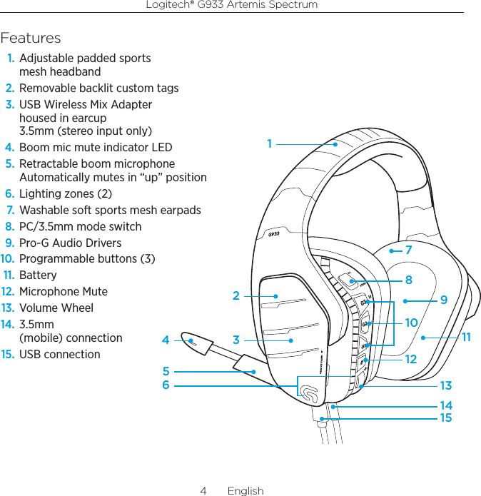 Logitech® G933 Artemis Spectrum4  English198101213141556427311Features1. Adjustable padded sports mesh headband2. Removable backlit custom tags 3. USB Wireless Mix Adapter  housed in earcup 3.5mm (stereo input only)4. Boom mic mute indicator LED5. Retractable boom microphone Automatically mutes in “up” position6. Lighting zones (2)7.  Washable soft sports mesh earpads8. PC/3.5mm mode switch9.  Pro-G Audio Drivers10. Programmable buttons (3)11. Battery12. Microphone Mute13. Volume Wheel14. 3.5mm  (mobile) connection15. USB connection