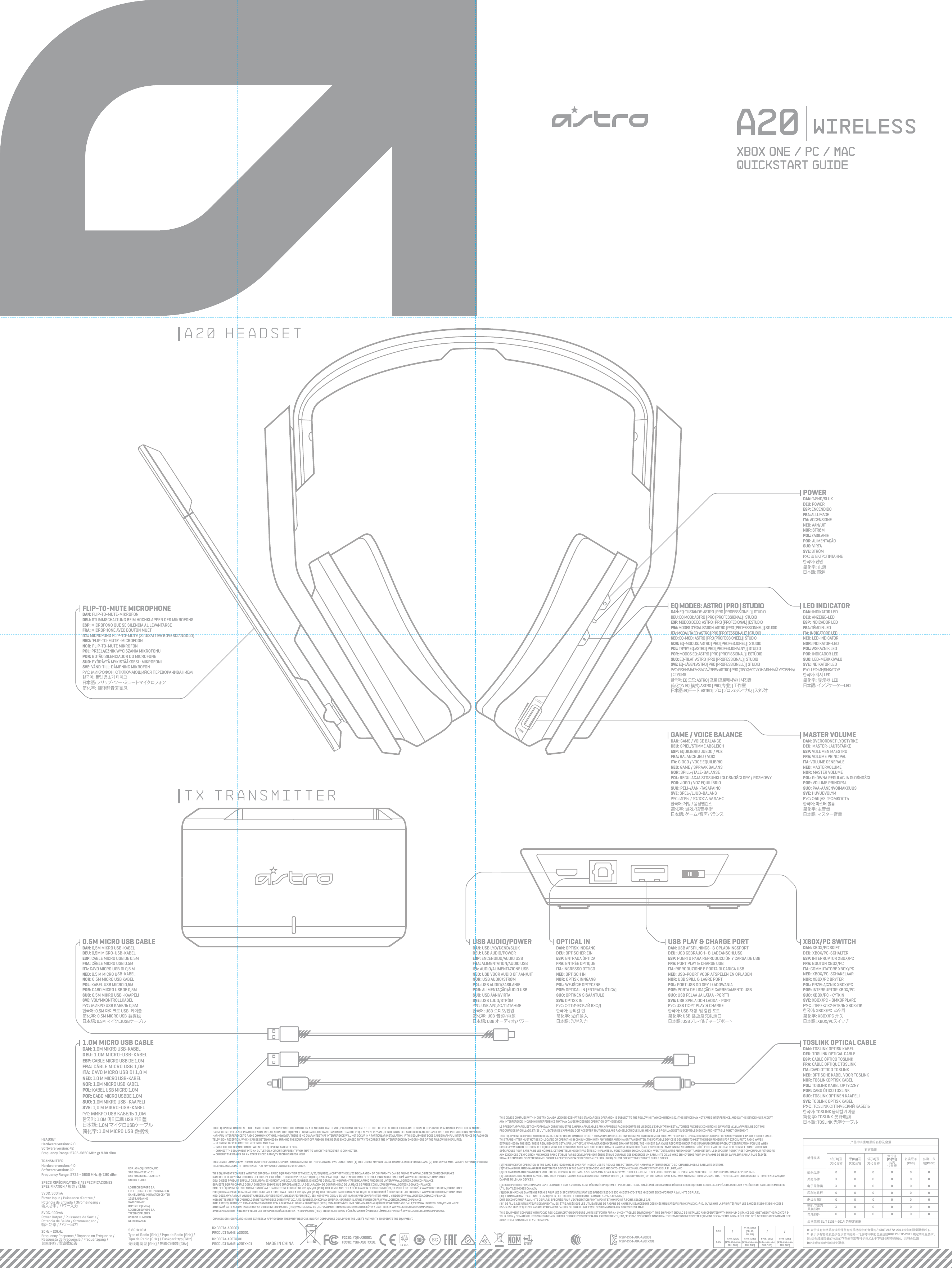 quickstart guideXBOX ONE / PC / MACa20 WIRELESSUSB PLAY &amp; CHARGE PORTDAN: USB AFSPILNINGS- &amp; OPLADNINGSPORTDEU: USB GEBRAUCH- &amp; LADEANSCHLUSSESP: PUERTO PARA REPRODUCCIÓN Y CARGA DE USB  FRA: PORT PLAY &amp; CHARGE USBITA: RIPRODUZIONE E PORTA DI CARICA USBNED: USB-POORT VOOR AFSPELEN EN OPLADENNOR: USB SPILL &amp; LAGRE PORTPOL: PORT USB DO GRY I ŁADOWANIAPOR: PORTA DE LIGAÇÃO E CARREGAMENTO USBSUO: USB PELAA JA LATAA -PORTTISVE: USB SPELA OCH LADDA - PORTРУС: USB ПОРТ PLAY &amp; CHARGE한국어: USB 재생  및 충전 포트简化字: USB 播放及充电端口日本語: USBプレイ&amp;チャージポートa20 HEADSETTX TransmitterOPTICAL INDAN: OPTISK INDGANGDEU: OPTISCHER EINESP: ENTRADA ÓPTICAFRA: ENTRÉE OPTIQUEITA: INGRESSO OTTICONED: OPTISCH INNOR: OPTISK INNGANGPOL: WEJŚCIE OPTYCZNEPOR: OPTICAL IN (ENTRADA ÓTICA)SUO: OPTINEN SISÄÄNTULOSVE: OPTISK INРУС: ОПТИЧЕСКИЙ ВХОД한국어: 옵티컬 인简化字: 光纤输入日本語: 光学入力XBOX/PC SWITCHDAN: XBOX/PC SKIFTDEU: XBOX/PC-SCHALTERESP: INTERRUPTOR XBOX/PC  FRA: BOUTON XBOX/PCITA: COMMUTATORE XBOX/PCNED: XBOX/PC-SCHAKELAARNOR: XBOX/PC BRYTERPOL: PRZEŁĄCZNIK XBOX/PCPOR: INTERRUPTOR XBOX/PCSUO: XBOX/PC -KYTKINSVE: XBOX/PC - OMKOPPLAREРУС: ПЕРЕКЛЮЧАТЕЛЬ XBOX/ПК한국어: XBOX/PC  스위치简化字: XBOX/PC 󲣗󲪕日本語: XBOX/PCスイッチTOSLINK OPTICAL CABLEDAN: TOSLINK OPTISK KABELDEU: TOSLINK OPTICAL CABLEESP: CABLE ÓPTICO TOSLINKFRA: CÂBLE OPTIQUE TOSLINKITA: CAVO OTTICO TOSLINKNED: OPTISCHE KABEL VOOR TOSLINK NOR: TOSLINKOPTISK KABELPOL: TOSLINK KABEL OPTYCZNYPOR: CABO ÓTICO TOSLINKSUO: TOSLINK OPTINEN KAAPELISVE: TOSLINK OPTISK KABELРУС: TOSLINK ОПТИЧЕСКИЙ КАБЕЛЬ한국어: TOSLINK 옵티컬 케이블简化字: TOSLINK 光纤电缆日本語: TOSLINK 光学ケーブルUSB AUDIO/POWER DAN: USB LYD/TÆND/SLUKDEU: USB AUDIO/POWERESP: ENCENDIDO/AUDIO USB FRA: ALIMENTATION/AUDIO USB ITA: AUDIO/ALIMENTAZIONE USBNED: USB VOOR AUDIO OF AAN/UITNOR: USB AUDIO/STRØMPOL: USB AUDIO/ZASILANIEPOR: ALIMENTAÇÃO/ÁUDIO USBSUO: USB ÄÄNI/VIRTASVE: USB LJUD/STRÖMРУС: USB АУДИО/ПИТАНИЕ한국어: USB 오디오/전원简化字: USB 音频/电源日本語: USB オ ーディオ/パワー0.5M MICRO USB CABLEDAN: 0,5M MIKRO USB-KABELDEU: 0,5M MICRO-USB-KABELESP: CABLE MICRO USB DE 0.5MFRA: CÂBLE MICRO USB 0,5MITA: CAVO MICRO USB DI 0,5 MNED: 0.5 M MICRO USB-KABELNOR: 0.5M MICRO USB KABELPOL: KABEL USB MICRO 0,5MPOR: CABO MICRO USBDE 0,5MSUO: 0.5M MIKRO USB -KAAPELISVE: VOLYMKONTROLLKABELРУС: МИКРО USB КАБЕЛЬ 0,5М 한국어: 0.5M 마이크로 USB  케이블简化字: 0.5M MICRO USB 数据线日本語: 0.5M マイクロ USBケーブル1.0M MICRO USB CABLEDAN: 1.0M MIKRO USB-KABELDEU: 1.0M MICRO-USB-KABELESP: CABLE MICRO USB DE 1.0MFRA: CÂBLE MICRO USB 1,0MITA: CAVO MICRO USB DI 1,0 MNED: 1.0 M MICRO USB-KABELNOR: 1.0M MICRO USB KABELPOL: KABEL USB MICRO 1,0MPOR: CABO MICRO USBDE 1,0MSUO: 1.0M MIKRO USB -KAAPELISVE: 1,0 M MIKRO-USB-KABELРУС: МИКРО USB КАБЕЛЬ 1,0М 한국어: 1.0M 마이크로 USB 케이블日本語: 1.0M マイクロUSBケーブル简化字: 1.0M MICRO USB 数据线EQ MODES: ASTRO | PRO | STUDIODAN: EQ-TILSTANDE: ASTRO | PRO (PROFESSIONEL) | STUDIODEU: EQ MODI: ASTRO | PRO (PROFESSIONAL) | STUDIOESP: MODOS DE EQ: ASTRO | PRO (PROFESIONAL) | ESTUDIOFRA: MODES D&apos;ÉGALISATION: ASTRO | PRO (PROFESSIONNEL) | STUDIOITA: MODALITÀ EQ: ASTRO | PRO (PROFESSIONALE) | STUDIONED: EQ-MODI: ASTRO | PRO (PROFESSIONEEL) | STUDIONOR: EQ-MODUS: ASTRO | PRO (PROFESJONEL) | STUDIOPOL: TRYBY EQ: ASTRO | PRO (PROFESJONALNY) | STUDIOPOR: MODOS EQ: ASTRO | PRO (PROFISSIONAL) | ESTÚDIOSUO: EQ-TILAT: ASTRO | PRO (PROFESSIONAL) | STUDIOSVE: EQ-LÄGEN: ASTRO | PRO (PROFESSIONELL) | STUDIOРУС: РЕЖИМЫ ЭКВАЛАЙЗЕРА: ASTRO | PRO (ПРОФЕССИОНАЛЬНЫЙ УРОВЕНЬ)| СТУДИЯ한국어: EQ 모드: ASTRO | 프로 (프로페셔널) | 사진관简化字: EQ 模式: ASTRO | PRO(专业) | 工作室日本語: EQモード: ASTRO | プロ (プ ロ フェッショナ ル)   |    スタジオLED INDICATORDAN: INDIKATOR LEDDEU: ANZEIGE-LEDESP: INDICADOR LEDFRA: TÉMOIN LEDITA: INDICATORE LEDNED: LED-INDICATORNOR: INDIKATOR-LEDPOL: WSKAŹNIK LEDPOR: INDICADOR LEDSUO: LED-MERKKIVALOSVE: INDIKATOR LEDРУС: LED-ИНДИКАТОР 한국어: 지시 LED简化字: 显示器 LED日本語: インジケーターLEDPOWERDAN: TÆND/SLUKDEU: POWERESP: ENCENDIDOFRA: ALLUMAGEITA: ACCENSIONENED: AAN/UITNOR: STRØMPOL: ZASILANIEPOR: ALIMENTAÇÃOSUO: VIRTASVE: STRÖMРУС: ЭЛЕКТРОПИТАНИЕ한국어: 전원简化字: 电源日本語: 電源FLIP-TO-MUTE MICROPHONEDAN: FLIP-TO-MUTE-MIKROFONDEU: STUMMSCHALTUNG BEIM HOCHKLAPPEN DES MIKROFONSESP: MICRÓFONO QUE SE SILENCIA AL LEVANTARSEFRA: MICROPHONE AVEC BOUTON MUETITA: MICROFONO FLIP-TO-MUTE (SI DISATTIVA ROVESCIANDOLO)NED: ‘FLIP-TO-MUTE’-MICROFOONNOR: FLIP-TO-MUTE MIKROFONPOL: PRZEŁĄCZNIK WYCISZANIA MIKROFONUPOR: BOTÃO SILENCIADOR DO MICROFONESUO: PYÖRÄYTÄ MYKISTÄÄKSESI -MIKROFONISVE: VÄND-TILL-DÄMPNING MIKROFONРУС: МИКРОФОН, ОТКЛЮЧАЮЩИЙСЯ ПЕРЕВОРАЧИВАНИЕМ한국어: 플립 음소거 마이크日本語: フリップ・ツ ー・ミュートマイクロフォン简化字: 翻转静音麦克风 GAME / VOICE BALANCEDAN: GAME / VOICE BALANCEDEU: SPIEL/STIMME ABGLEICHESP: EQUILIBRIO JUEGO / VOZFRA: BALANCE JEU / VOIXITA: GIOCO / VOCE EQUILIBRIONED: GAME / SPRAAK BALANSNOR: SPILL-/TALE-BALANSEPOL: REGULACJA STOSUNKU GŁOŚNOŚCI GRY / ROZMOWYPOR: JOGO / VOZ EQUILÍBRIOSUO: PELI-/ÄÄNI-TASAPAINOSVE: SPEL-/LJUD-BALANSРУС: ИГРЫ / ГОЛОСА БАЛАНС한국어: 게임 / 음성밸런스简化字: 游戏/语音平衡日本語: ゲーム/音声バランスMASTER VOLUMEDAN: OVERORDNET LYDSTYRKEDEU: MASTER-LAUTSTÄRKEESP: VOLUMEN MAESTROFRA: VOLUME PRINCIPALITA: VOLUME GENERALENED: MASTERVOLUMENOR: MASTER VOLUMEPOL: GŁÓWNA REGULACJA GŁOŚNOŚCIPOR: VOLUME PRINCIPALSUO: PÄÄ-ÄÄNENVOIMAKKUUSSVE: HUVUDVOLYMРУС: ОБЩАЯ ГРОМКОСТЬ한국어: 마스터 볼륨简化字: 主音量日本語: マスター音量  IC: 9207A-A20TXX01PRODUCT NAME: A20TXX01 IC: 9207A-A20G01PRODUCT NAME: A20G01 FCC ID: YQ6-A20G01FCC ID: YQ6-A20TXX01MSIP-CRM-AGA-A20G01MSIP-CRM-AGA-A20TXX01MADE IN CHINASPECS /SPÉCIFICATIONS / ESPECIFICACIONESSPEZIFIKATION / 规范 / 仕様  20Hz - 20kHzFrequency Response / Réponse en Fréquence /Respuesta de Frecuencia / Frequenzgang /频率响应 /周波数応答5VDC, 500mAPower Input / Puissance d’entrée /Potencia de Entrada / Stromeingang /输入功率 / パワー入力5VDC, 400mAPower Output / Puissance de Sortie /Potencia de Salida / Stromausgang / 输出功率 / パワー出力5.8GHz ISMType of Radio (GHz) / Type de Radio (GHz) / Tipo de Radio (GHz) / Funkgerättyp (GHz)无线电类型 (GHz) / 無線の種類 (GHz)产品中有害物质的名称及含量部件描述有害物质表格依据 SJ/T 11364-2014 的规定编制                                                                                                O: 表示该有害物质在该部件所有均质材料中的含量均在GB/T 26572-2011规定的限量要求以下。X: 表示该有害物质至少在该部件的某一均质材料中的含量超出GB/T 26572-2011 规定的限量要求。注: 这些超出限量的物质的存在是在现有科学技术水平下暂时无可替换的，且符合欧盟RoHS对该等部件的豁免要求。铅(Pb)及其化合物汞(Hg)及其化合物镉(Cd)及其化合物六价铬(Cr(VI))及其化合物多溴联苯(PBB)多溴二苯醚(PBDE)插头组件 0 O O O O O外壳部件 X O O O O OX O O O O OO O O O O OX O O O O O电子元件类O O O O O O印刷电路板电线类部件  电池部件喇叭与麦克风类部件O O O O O OUSA: AG ACQUISITION, INC340 BRYANT ST. #101SAN FRANCISCO, CA 94107, UNITED STATESLOGITECH EUROPE S.A.EPFL - QUARTIER DE L&apos;INNOVATIONDANIEL BOREL INNOVATION CENTER1015 LAUSANNESWITZERLANDIMPORTER (EMEA)LOGITECH EUROPE S.A.TAKENHOFPLEIN 36538 SZ NIJMEGENNETHERLANDS THIS EQUIPMENT HAS BEEN TESTED AND FOUND TO COMPLY WITH THE LIMITS FOR A CLASS B DIGITAL DEVICE, PURSUANT TO PART 15 OF THE FCC RULES. THESE LIMITS ARE DESIGNED TO PROVIDE REASONABLE PROTECTION AGAINST HARMFUL INTERFERENCE IN A RESIDENTIAL INSTALLATION. THIS EQUIPMENT GENERATES, USES AND CAN RADIATE RADIO FREQUENCY ENERGY AND, IF NOT INSTALLED AND USED IN ACCORDANCE WITH THE INSTRUCTIONS, MAY CAUSE HARMFUL INTERFERENCE TO RADIO COMMUNICATIONS. HOWEVER, THERE IS NO GUARANTEE THAT INTERFERENCE WILL NOT OCCUR IN A PARTICULAR INSTALLATION. IF THIS EQUIPMENT DOES CAUSE HARMFUL INTERFERENCE TO RADIO OR TELEVISION RECEPTION, WHICH CAN BE DETERMINED BY TURNING THE EQUIPMENT OFF AND ON, THE USER IS ENCOURAGED TO TRY TO CORRECT THE INTERFERENCE BY ONE OR MORE OF THE FOLLOWING MEASURES:-- REORIENT OR RELOCATE THE RECEIVING ANTENNA.-- INCREASE THE SEPARATION BETWEEN THE EQUIPMENT AND RECEIVER.-- CONNECT THE EQUIPMENT INTO AN OUTLET ON A CIRCUIT DIFFERENT FROM THAT TO WHICH THE RECEIVER IS CONNECTED.-- CONSULT THE DEALER OR AN EXPERIENCED RADIO/TV TECHNICIAN FOR HELP.THIS DEVICE COMPLIES WITH PART 15 OF THE FCC RULES. OPERATION IS SUBJECT TO THE FOLLOWING TWO CONDITIONS: (1) THIS DEVICE MAY NOT CAUSE HARMFUL INTERFERENCE, AND (2) THIS DEVICE MUST ACCEPT ANY INTERFERENCE RECEIVED, INCLUDING INTERFERENCE THAT MAY CAUSE UNDESIRED OPERATION.5.1G5.8G/ / /5725-5875(149, 153, 157,161, 165)5725-5850(149, 153, 157,161, 165)5725-5850(149, 153, 157,161, 165)5725-5850(149, 153, 157,161, 165)5150-5250(36, 40,44, 48)TRANSMITTERHardware version: 4.0Software version: 42Frequency Range: 5725 - 5850 MHz @ 7.90 dBmHEADSETHardware version: 4.0Software version: 42Frequency Range: 5725-5850 MHz @ 9.88 dBmTHIS DEVICE COMPLIES WITH INDUSTRY CANADA LICENSE-EXEMPT RSS STANDARD(S). OPERATION IS SUBJECT TO THE FOLLOWING TWO CONDITIONS: (1) THIS DEVICE MAY NOT CAUSE INTERFERENCE, AND (2) THIS DEVICE MUST ACCEPT ANY INTERFERENCE, INCLUDING INTERFERENCE THAT MAY CAUSE UNDESIRED OPERATION OF THE DEVICE.LE PRÉSENT APPAREIL EST CONFORME AUX CNR D&apos;INDUSTRIE CANADA APPLICABLES AUX APPAREILS RADIO EXEMPTS DE LICENCE. L&apos;EXPLOITATION EST AUTORISÉE AUX DEUX CONDITIONS SUIVANTES : (1) L&apos;APPAREIL NE DOIT PAS PRODUIRE DE BROUILLAGE, ET (2) L&apos;UTILISATEUR DE L&apos;APPAREIL DOIT ACCEPTER TOUT BROUILLAGE RADIOÉLECTRIQUE SUBI, MÊME SI LE BROUILLAGE EST SUSCEPTIBLE D&apos;EN COMPROMETTRE LE FONCTIONNEMENT.THIS EQUIPMENT COMPLIES WITH ISED RADIATION EXPOSURE LIMITS SET FORTH FOR AN UNCONTROLLED ENVIRONMENT. END USER MUST FOLLOW THE SPECIFIC OPERATING INSTRUCTIONS FOR SATISFYING RF EXPOSURE COMPLIANCE. THIS TRANSMITTER MUST NOT BE CO-LOCATED OR OPERATING IN CONJUNCTION WITH ANY OTHER ANTENNA OR TRANSMITTER. THE PORTABLE DEVICE IS DESIGNED TO MEET THE REQUIREMENTS FOR EXPOSURE TO RADIO WAVES ESTABLISHED BY THE ISED. THESE REQUIREMENTS SET A SAR LIMIT OF 1.6 W/KG AVERAGED OVER ONE GRAM OF TISSUE. THE HIGHEST SAR VALUE REPORTED UNDER THIS STANDARD DURING PRODUCT CERTIFICATION FOR USE WHEN PROPERLY WORN ON THE BODY. CET ÉQUIPEMENT EST CONFORME AUX LIMITES D’EXPOSITION AUX RAYONNEMENTS ISED ÉTABLIES POUR UN ENVIRONNEMENT NON CONTRÔLÉ. L’UTILISATEUR FINAL DOIT SUIVRE LES INSTRUCTIONS SPÉCIFIQUES POUR SATISFAIRE LES NORMES. CET ÉMETTEUR NE DOIT PAS ÊTRE CO-IMPLANTÉ OU FONCTIONNER EN CONJONCTION AVEC TOUTE AUTRE ANTENNE OU TRANSMETTEUR. LE DISPOSITIF PORTATIF EST CONÇU POUR RÉPONDRE AUX EXIGENCES D’EXPOSITION AUX ONDES RADIO ÉTABLIE PAR LE DÉVELOPPEMENT ÉNERGÉTIQUE DURABLE. CES EXIGENCES UN SAR LIMITE DE 1,6 W/KG EN MOYENNE POUR UN GRAMME DE TISSU. LA VALEUR SAR LA PLUS ÉLEVÉE SIGNALÉE EN VERTU DE CETTE NORME LORS DE LA CERTIFICATION DE PRODUIT À UTILISER LORSQU’IL EST CORRECTEMENT PORTÉ SUR LE CORPS.(1)THE DEVICE FOR OPERATION IN THE BAND 5150-5250 MHZ IS ONLY FOR INDOOR USE TO REDUCE THE POTENTIAL FOR HARMFUL INTERFERENCE TO CO-CHANNEL MOBILE SATELLITE SYSTEMS;(2)THE MAXIMUM ANTENNA GAIN PERMITTED FOR DEVICES IN THE BANDS 5250-5350 MHZ AND 5470-5725 MHZ SHALL COMPLY WITH THE E.I.R.P. LIMIT; AND(3)THE MAXIMUM ANTENNA GAIN PERMITTED FOR DEVICES IN THE BAND 5725-5825 MHZ SHALL COMPLY WITH THE E.I.R.P. LIMITS SPECIFIED FOR POINT-TO-POINT AND NON POINT-TO-POINT OPERATION AS APPROPRIATE.(4) USERS SHOULD ALSO BE ADVISED THAT HIGH-POWER RADARS ARE ALLOCATED AS PRIMARY USERS (I.E. PRIORITY USERS) OF THE BANDS 5250-5350 MHZ AND 5650-5850 MHZ AND THAT THESE RADARS COULD CAUSE INTERFERENCE AND/OR DAMAGE TO LE-LAN DEVICES.(I)LES DISPOSITIFS FONCTIONNANT DANS LA BANDE 5 150-5 250 MHZ SONT RÉSERVÉS UNIQUEMENT POUR UNEUTILISATION À L’INTÉRIEUR AFIN DE RÉDUIRE LES RISQUES DE BROUILLAGE PRÉJUDICIABLE AUX SYSTÈMES DE SATELLITES MOBILES UTILISANT LES MÊMES CANAUX;  (II)LE GAIN MAXIMAL D’ANTENNE PERMIS POUR LES DISPOSITIFS UTILISANT LES BANDES 5 250-5 350 MHZ ET5 470-5 725 MHZ DOIT SE CONFORMER À LA LIMITE DE P.I.R.E.;(III)LE GAIN MAXIMAL D’ANTENNE PERMIS (POUR LES DISPOSITIFS UTILISANT LA BANDE 5 725-5 825 MHZ)DOIT SE CONFORMER À LA LIMITE DE P.I.R.E. SPÉCIFIÉE POUR L’EXPLOITATION POINT À POINT ET NON POINT À POINT, SELON LE CAS.(IIII) DE PLUS, LES UTILISATEURS DEVRAIENT AUSSI ÊTRE AVISÉS QUE LES UTILISATEURS DE RADARS DE HAUTE PUISSANCESONT DÉSIGNÉS UTILISATEURS PRINCIPAUX (C.-À-D., QU’ILS ONT LA PRIORITÉ) POUR LES BANDES 5 250-5 350 MHZ ET 5 650-5 850 MHZ ET QUE CES RADARS POURRAIENT CAUSER DU BROUILLAGE ET/OU DES DOMMAGES AUX DISPOSITIFS LAN-EL.THIS EQUIPMENT COMPLIES WITH FCC/IC RSS-102 RADIATION EXPOSURE LIMITS SET FORTH FOR AN UNCONTROLLED ENVIRONMENT. THIS EQIPMENT SHOULD BE INSTALLED AND OPERATED WITH MINIMUM DISTANCE 20CM BETWEEN THE RADIATOR &amp; YOUR BODY. / CE MATÉRIEL EST CONFORME AUX LIMITES DE DOSE D&apos;EXPOSITION AUX RAYONNEMENTS, FAC / IC RSS-102 ÉNONCÉE DANS UN AUTRE ENVIRONNEMENT.CETTE EQIPMENT DEVRAIT ÊTRE INSTALLÉ ET EXPLOITÉ AVEC DISTANCE MINIMALE DE 20 ENTRE LE RADIATEUR ET VOTRE CORPS.THIS EQUIPMENT COMPLIES WITH THE EUROPEAN RADIO EQUIPMENT DIRECTIVE 2014/53/EU (RED). A COPY OF THE EU/EC DECLARATION OF CONFORMITY CAN BE FOUND AT WWW.LOGITECH.COM/COMPLIANCEDAN: DETTE UDSTYR OVERHOLDER DET EUROPÆISKE RÅDETS DIREKTIV 2014/53/EU (RED). EN KOPI AF EU/EF-OVERENSSTEMMELSESERKLÆRINGEN KAN FINDES PÅ WWW.LOGITECH.COM/COMPLIANCEDEU: DIESES PRODUKT ERFÜLLT DIE EUROPÄISCHE RICHTLINIE 2014/53/EU (RED). EINE KOPIE DER EU/EG-KONFORMITÄTSERKLÄRUNG FINDEN SIE UNTER WWW.LOGITECH.COM/COMPLIANCEESP: ESTE EQUIPO CUMPLE CON LA DIRECTIVA 2014/53/UE EUROPEA (RED). LA DECLARACIÓN DE CONFORMIDAD DE LA UE/CE SE PUEDE CONSULTAR EN WWW.LOGITECH.COM/COMPLIANCE.FRA: CET ÉQUIPEMENT EST EN CONFORMITÉ AVEC LA DIRECTIVE EUROPÉENE 2014/53/UE (RED). UN EXEMPLAIRE DE LA DÉCLARATION DE CONFORMITÉ CE/UE PEUT ÊTRE TROUVÉ À WWW.LOGITECH.COM/COMPLIANCEITA: QUESTA APPARECCHIATURA È CONFORME ALLA DIRETTIVA EUROPEA 2014/53/UE (RED). UNA COPIA DELLA DICHIARAZIONE UE/CE DI CONFORMITÀ È DISPONIBILE ALL&apos;INDIRIZZO WWW.LOGITECH.COM/COMPLIANCENED: DEZE APPARATUUR VOLDOET AAN DE EUROPESE RICHTLIJN 2014/53/EU (RED). EEN KOPIE VAN DE EU / EG-VERKLARING VAN CONFORMITEIT KUNT U VINDEN OP WWW.LOGITECH.COM/COMPLIANCENOR: DETTE UTSTYRET OVERHOLDER DET EUROPEISKE DIREKTIVET 2014/53/EU (RED). EN KOPI AV EU/EF SAMSVARSERKLÆRING FINNER DU PÅ WWW.LOGITECH.COM/COMPLIANCEPOR: ESTE EQUIPAMENTO ESTÁ EM CONFORMIDADE COM A DIRETIVA EUROPEIA 2014/53/UE (RED). ESTÁ DISPONÍVEL UMA CÓPIA DA DECLARAÇÃO DE CONFORMIDADE DA UE/CE WWW.LOGITECH.COM/COMPLIANCE.SUO: TÄMÄ LAITE NOUDATTAA EUROOPAN DIREKTIIVI 2014/53/EU (RED) VAATIMUKSIA. EU-/EC-VAATIMUSTENMUKAISUUSVAKUUTUS LÖYTYY OSOITTEESTA WWW.LOGITECH.COM/COMPLIANCE.SVE: DENNA UTRUSTNING UPPFYLLER DET EUROPEISKA RÅDETS DIREKTIV 2014/53/EU (RED). EN KOPIA AV EU/EG-FÖRSÄKRAN OM ÖVERENSSTÄMMELSE FINNS PÅ WWW.LOGITECH.COM/COMPLIANCE.CHANGES OR MODIFICATIONS NOT EXPRESSLY APPROVED BY THE PARTY RESPONSIBLE FOR COMPLIANCE COULD VOID THE USER’S AUTHORITY TO OPERATE THE EQUIPMENT.