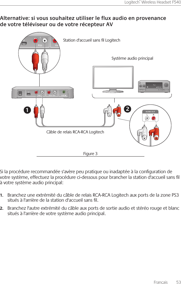 Français    53Logitech® Wireless Headset F540 Si la procédure recommandée s&apos;avère peu pratique ou inadaptée à la conguration de votre système, effectuez la procédure ci-dessous pour brancher la station d&apos;accueil sans l à votre système audio principal: Branchez une extrémité du câble de relais RCA-RCA Logitech aux ports de la zone PS3 1.situés à l&apos;arrière de la station d&apos;accueil sans l   Branchez l&apos;autre extrémité du câble aux ports de sortie audio et stéréo rouge et blanc 2.situés à l&apos;arrière de votre système audio principal Xbox 360Xbox 360Câble de relais RCA-RCA Logitech Station d&apos;accueil sans l Logitech Système audio principal Figure 3
