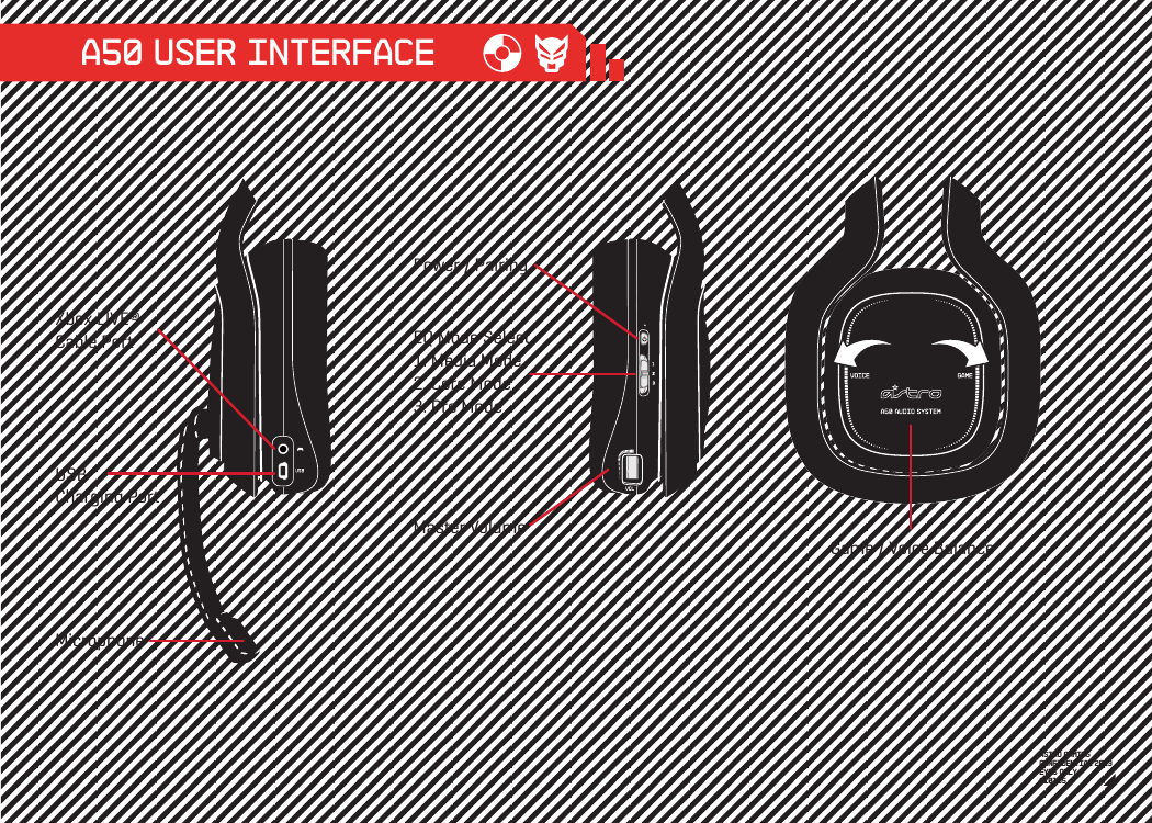 ASTRO GAMINGCONFIDENTIAL 2013EYES ONLY010185 Xbox LIVE®Cable PortUSBCharging PortMicrophonePower / PairingEQ Mode Select1. Media Mode2. Core Mode3. Pro ModeMaster VolumeGame / Voice BalanceA50 User INTERFACE