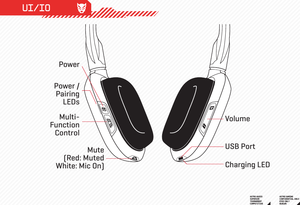 ASTRO GAMINGCONFIDENTIAL 2013EYES ONLY010185 ASTRO AUDIOSUPERIORTOURNAMENTCOMPETITIVE UI/IOPowerPower /PairingLEDsVolumeUSB PortCharging LEDMulti-FunctionControlMute(Red: MutedWhite: Mic On)