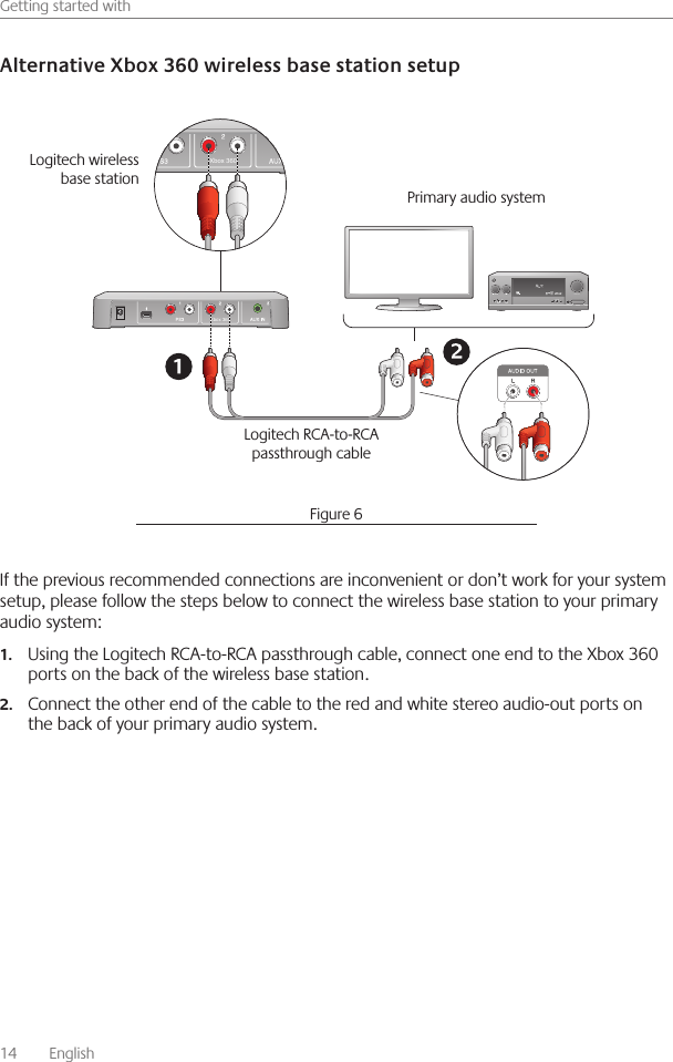 14    English    Getting started withIf the previous recommended connections are inconvenient or don’t work for your system setup, please follow the steps below to connect the wireless base station to your primary audio system: Using the Logitech RCA-to-RCA passthrough cable, connect one end to the Xbox 360 1.ports on the back of the wireless base station   Connect the other end of the cable to the red and white stereo audio-out ports on 2.the back of your primary audio system Xbox 360Xbox 360Logitech RCA-to-RCA passthrough cable Logitech wireless base station Primary audio system Figure 6