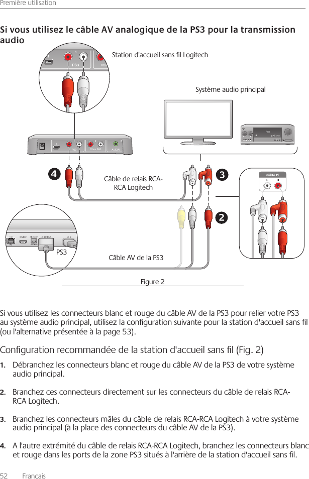 Première utilisation52    Français Si vous utilisez les connecteurs blanc et rouge du câble AV de la PS3 pour relier votre PS3 au système audio principal, utilisez la conguration suivante pour la station d&apos;accueil sans l (ou l&apos;alternative présentée à la page 53) Conﬁguration recommandée de la station d&apos;accueil sans ﬁl (Fig. 2)Débranchez les connecteurs blanc et rouge du câble AV de la PS3 de votre système 1.audio principal  Branchez ces connecteurs directement sur les connecteurs du câble de relais RCA-2.RCA Logitech  Branchez les connecteurs mâles du câble de relais RCA-RCA Logitech à votre système 3.audio principal (à la place des connecteurs du câble AV de la PS3) A l&apos;autre extrémité du câble de relais RCA-RCA Logitech, branchez les connecteurs blanc 4.et rouge dans les ports de la zone PS3 situés à l&apos;arrière de la station d&apos;accueil sans l.Figure 2Xbox 360Xbox 360Station d&apos;accueil sans l Logitech Système audio principal Câble de relais RCA-RCA Logitech PS3 Câble AV de la PS3 