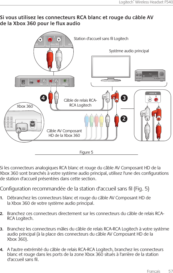 Français    57Logitech® Wireless Headset F540  Si les connecteurs analogiques RCA blanc et rouge du câble AV Composant HD de la Xbox 360 sont branchés à votre système audio principal, utilisez l&apos;une des congurations de station d&apos;accueil présentées dans cette section Conﬁguration recommandée de la station d&apos;accueil sans ﬁl (Fig. 5)Débranchez les connecteurs blanc et rouge du 1. câble AV Composant HD de la Xbox 360 de votre système audio principal  Branchez ces connecteurs directement sur les connecteurs du câble de relais RCA-2.RCA Logitech  Branchez les connecteurs mâles du câble de relais RCA-RCA Logitech à votre3.  système audio principal (à la place des connecteurs du câble AV Composant HD de la Xbox 360)  A l&apos;autre extrémité du câble de relais RCA-RCA Logitech, branchez les connecteurs 4.blanc et rouge dans les ports de la zone Xbox 360 situés à l&apos;arrière de la station d&apos;accueil sans l.Xbox 360Xbox 360Station d&apos;accueil sans l Logitech Système audio principal Câble de relais RCA-RCA Logitech Câble AV Composant HD de la Xbox 360 Xbox 360Figure 5