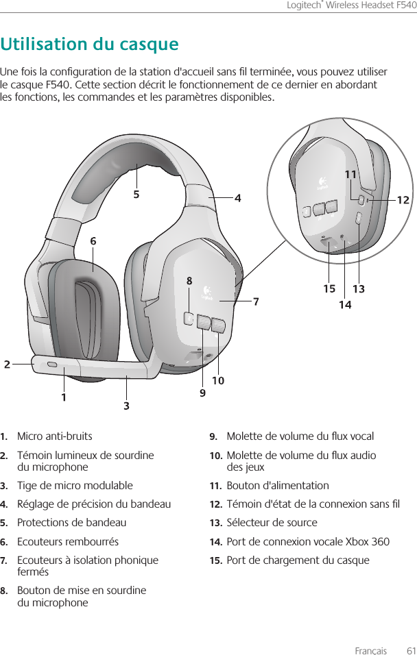 Français    61Logitech® Wireless Headset F540 Une fois la conguration de la station d&apos;accueil sans l terminée, vous pouvez utiliser le casque F540  Cette section décrit le fonctionnement de ce dernier en abordant les fonctions, les commandes et les paramètres disponibles Micro anti-bruits1.Témoin lumineux de sourdine 2.du microphoneTige de micro modulable3.Réglage de précision du bandeau4.Protections de bandeau5.Ecouteurs rembourrés6.Ecouteurs à isolation phonique 7.fermésBouton de mise en sourdine 8.du microphoneMolette de volume du ux vocal9.Molette de volume du ux audio 10.des jeuxBouton d&apos;alimentation11.Témoin d&apos;état de la connexion sans l12.Sélecteur de source13.Port de connexion vocale Xbox 36014.Port de chargement du casque15.