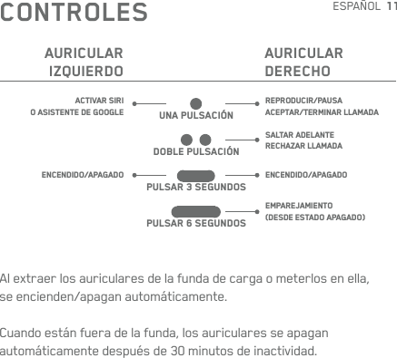 11CONTROLESAURICULAR IZQUIERDOACTIVAR SIRI  O ASISTENTE DE GOOGLEENCENDIDO/APAGADOREPRODUCIR/PAUSA ACEPTAR/TERMINAR LLAMADASALTAR ADELANTE RECHAZAR LLAMADAENCENDIDO/APAGADOEMPAREJAMIENTO (DESDEESTADO APAGADO)UNA PULSACIÓNDOBLE PULSACIÓNPULSAR 3 SEGUNDOSPULSAR 6 SEGUNDOSAURICULAR  DERECHOESPAÑOLAl extraer los auriculares de la funda de carga o meterlos en ella, seencienden/apagan automáticamente.Cuando están fuera de la funda, los auriculares se apagan automáticamente después de 30 minutos de inactividad.