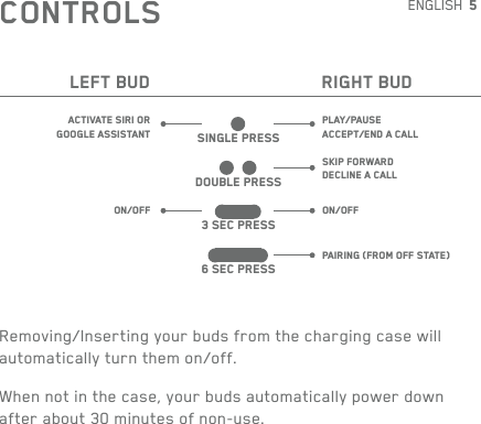 5CONTROLSLEFT BUDACTIVATE SIRI ORGOOGLE ASSISTANTON/OFFPLAY/PAUSEACCEPT/END A CALLSKIP FORWARDDECLINE A CALLON/OFFPAIRING (FROM OFF STATE)SINGLE PRESSDOUBLE PRESS3 SEC PRESS6 SEC PRESSRIGHT BUDENGLISHRemoving/Inserting your buds from the charging case will automatically turn them on/off.When not in the case, your buds automatically power down after about 30 minutes of non-use.