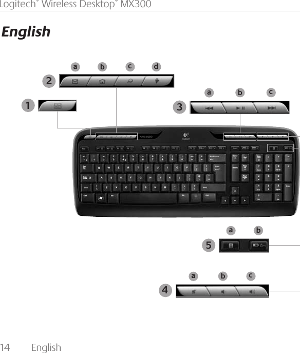 14  English Logitech® Wireless Desktop® MX3002abcd13abc4abcab5English