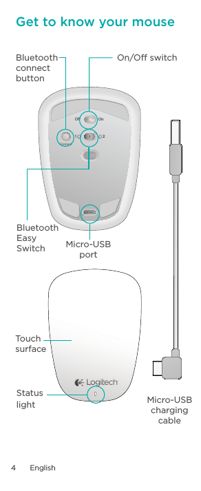 Get to know your mouseTouch surfaceStatuslight Micro-USBchargingcableOn21OConnectBluetoothconnect buttonBluetoothEasy SwitchOn/Off switchMicro-USB port4  English