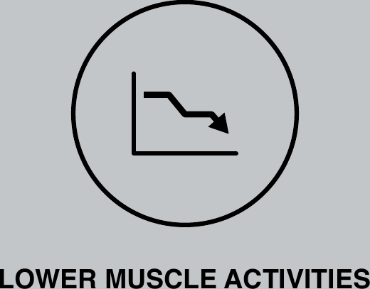 LOWER MUSCLE ACTIVITIES