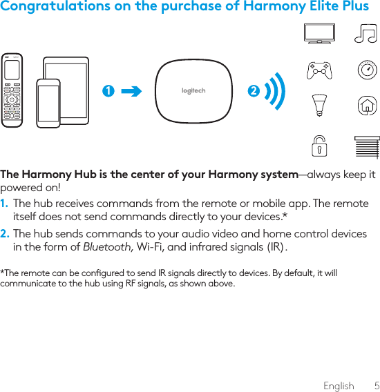 English  5Congratulations on the purchase of Harmony Elite PlusThe Harmony Hub is the center of your Harmony system—always keep it powered on!1.  The hub receives commands from the remote or mobile app. The remote itself does not send commands directly to your devices.*2. The hub sends commands to your audio video and home control devices in the form of Bluetooth, Wi-Fi, and infrared signals (IR).*The remote can be congured to send IR signals directly to devices. By default, it will communicate to the hub using RF signals, as shown above.12