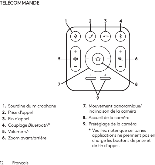 12  FrançaisTÉLÉCOMMANDE 1 2576893 41.  Sourdine du microphone2.  Prise d&apos;appel3.  Fin d&apos;appel4.  Couplage Bluetooth®5.  Volume +/-6.  Zoom avant/arrière7.  Mouvement panoramique/inclinaison de la caméra8.  Accueil de la caméra9.  Préréglage de la caméra* Veuillez noter que certaines applications ne prennent pas en charge les boutons de prise et de n d&apos;appel.