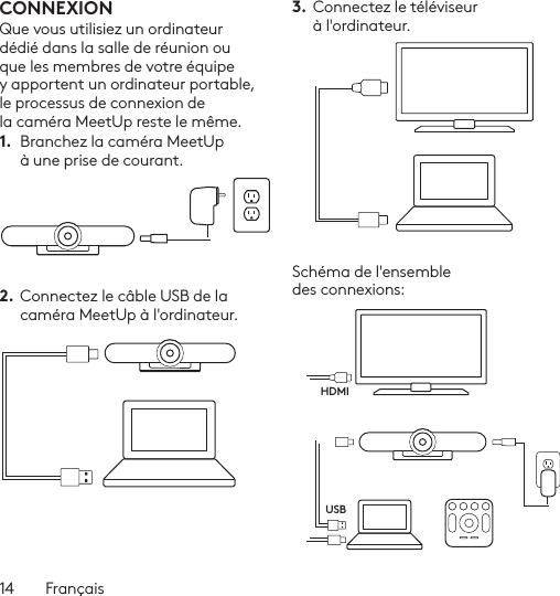 14  FrançaisCONNEXIONQue vous utilisiez un ordinateur dédié dans la salle de réunion ou que les membres de votre équipe y apportent un ordinateur portable, le processus de connexion de la caméra MeetUp reste le même. 1.  Branchez la caméra MeetUp à une prise de courant.2. Connectez le câble USB de la caméra MeetUp à l&apos;ordinateur.3.  Connectez le téléviseur à l&apos;ordinateur.Schéma de l&apos;ensemble des connexions:HDMIUSB