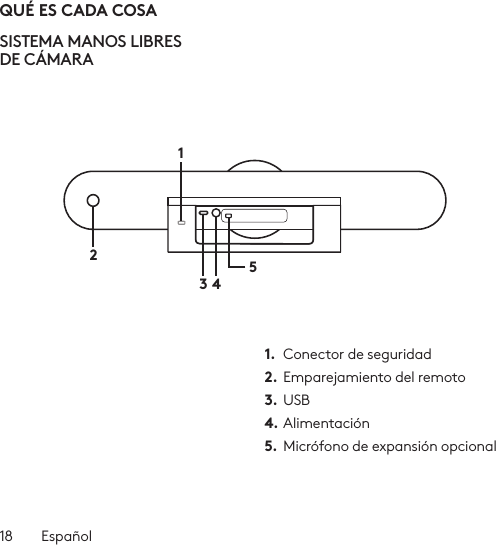 18  EspañolQUÉ ES CADA COSASISTEMA MANOS LIBRES DECÁMARA 143521.  Conector de seguridad2. Emparejamiento del remoto3.  USB4. Alimentación5.  Micrófono de expansión opcional