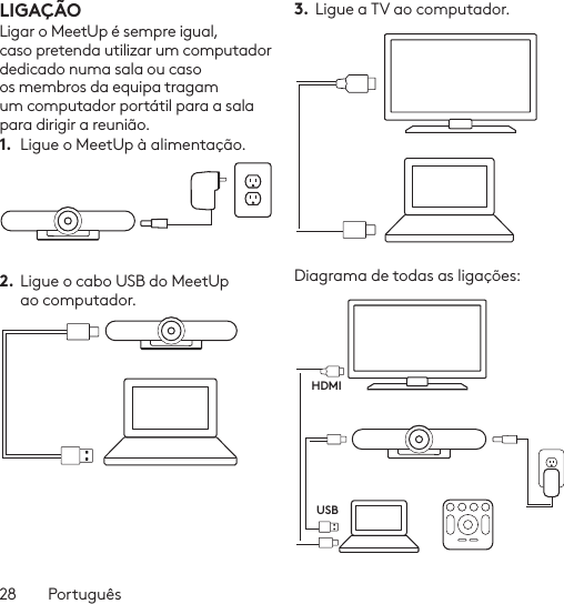 28  PortuguêsLIGAÇÃOLigar o MeetUp é sempre igual, caso pretenda utilizar um computador dedicado numa sala ou caso os membros da equipa tragam um computador portátil para a sala para dirigir a reunião. 1.  Ligue o MeetUp à alimentação.2. Ligue o cabo USB do MeetUp ao computador.3.  Ligue a TV ao computador.Diagrama de todas as ligações:HDMIUSB