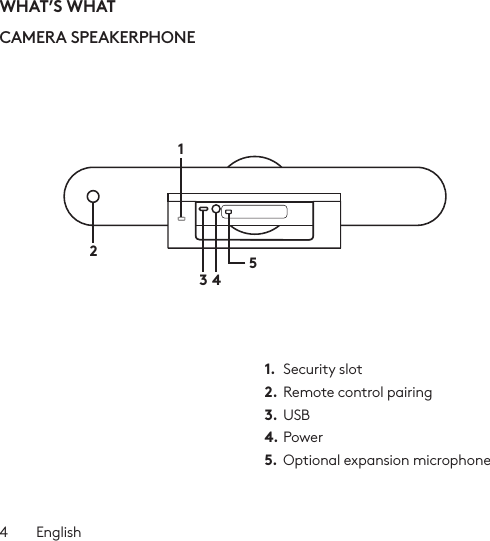 4  EnglishWHAT’S WHATCAMERA SPEAKERPHONE 143521.  Security slot2. Remote control pairing3.  USB4. Power5.  Optional expansion microphone