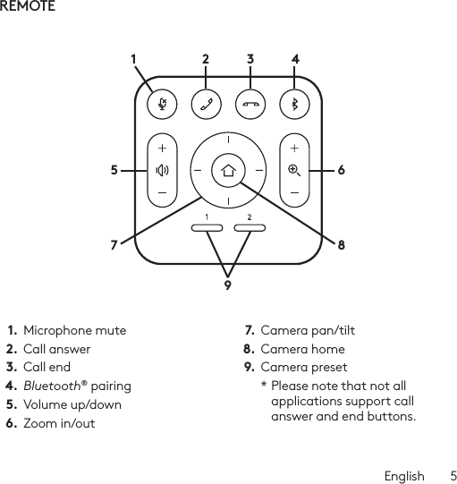 English  5REMOTE 1 2576893 41.  Microphone mute2.  Call answer3.  Call end4.  Bluetooth® pairing5.  Volume up/down6.  Zoom in/out7.  Camera pan/tilt8.  Camera home9.  Camera preset* Please note that not all applications support call answer and end buttons.