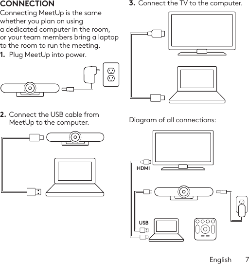 English  7CONNECTIONConnecting MeetUp is the same whether you plan on using a dedicated computer in the room, or your team members bring a laptop to the room to run the meeting. 1.  Plug MeetUp into power.2. Connect the USB cable from MeetUp to the computer.3.  Connect the TV to the computer.Diagram of all connections:HDMIUSB