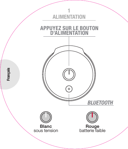 APPUYEZ SUR LE BOUTON D’ALIMENTATIONBlanc sous tension Rouge batterie faibleFrançaisALIMENTATION1BLUETOOTH