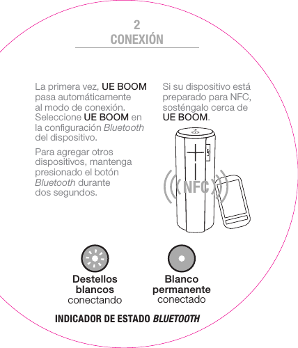 Blanco  permanente conectadoDestellos  blancos conectandoLa primera vez, UEBOOM pasa automáticamente al modo de conexión. Seleccione UEBOOM en la conﬁguración Bluetooth del dispositivo.Para agregar otros dispositivos, mantenga presionado el botón Bluetooth durante dossegundos. Si su dispositivo está preparado para NFC, sosténgalo cerca de UEBOOM.NFCINDICADOR DE ESTADO BLUETOOTHCONEXIÓN2