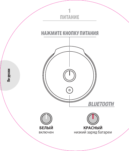 НАЖМИТЕ КНОПКУ ПИТАНИЯБЕЛЫЙ включенКРАСНЫЙ низкий заряд батареиПо-русскиПИТАНИЕ1BLUETOOTHИНДИКАТОР СОСТОЯНИЯ BLUETOOTH