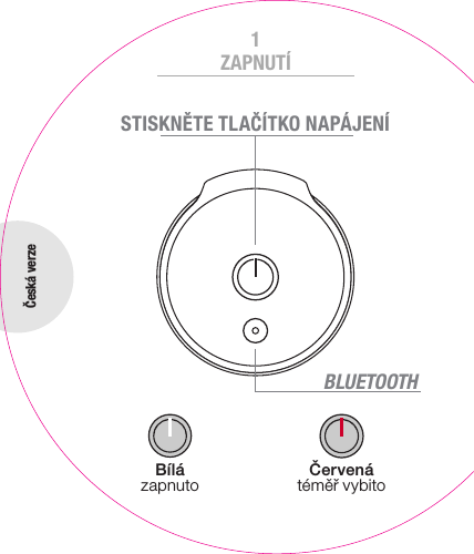 STISKNĚTE TLAČÍTKO NAPÁJENÍBílá zapnuto Červená téměř vybitoČeská verzeZAPNUTÍ1BLUETOOTH