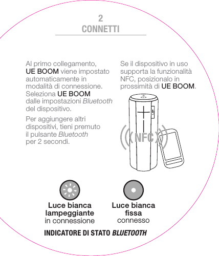 Luce bianca  ﬁssa connessoLuce bianca lampeggiante in connessioneAl primo collegamento, UEBOOM viene impostato automaticamente in modalità di connessione. Seleziona UEBOOM dalleimpostazioni Bluetooth del dispositivo.Per aggiungere altri dispositivi, tieni premuto ilpulsante Bluetooth per2secondi. Se il dispositivo in uso supporta la funzionalità NFC, posizionalo in prossimità di UEBOOM.NFCINDICATORE DI STATO BLUETOOTHCONNETTI2