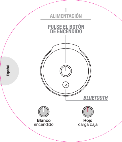 PULSE EL BOTÓN DEENCENDIDOBlanco encendido Rojo carga bajaEspañolALIMENTACIÓN1BLUETOOTHINDICADOR DE ESTADO BLUETOOTH