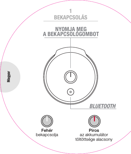 NYOMJA MEG ABEKAPCSOLÓGOMBOTFehér bekapcsolja Piros az akkumulátor töltöttsége alacsonyMagyarBEKAPCSOLÁS1BLUETOOTH