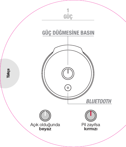 GÜÇ DÜĞMESİNE BASINAçık olduğundabeyaz Pil zayıfsakırmızıTürkçeGÜÇ1BLUETOOTHBLUETOOTH DURUM GÖSTERGESİ