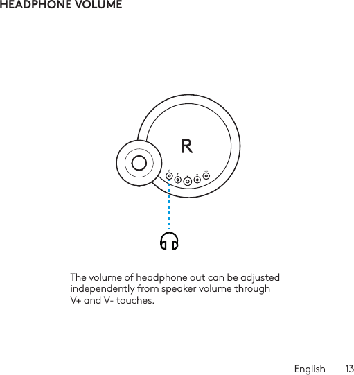 English  13PCHEADPHONE VOLUMEThe volume of headphone out can be adjusted independently from speaker volume through V+ and V- touches.