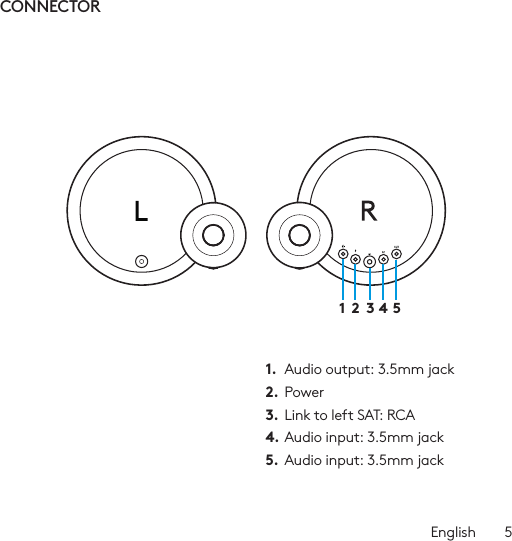 English  51 2 3 4 5PCCONNECTOR1.  Audio output: 3.5mm jack2.  Power3.  Link to left SAT: RCA4. Audio input: 3.5mm jack5.  Audio input: 3.5mm jack