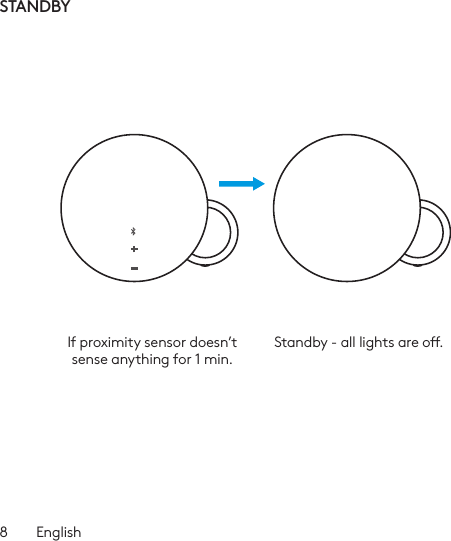 8  EnglishSTANDBYIf proximity sensor doesn’t sense anything for 1 min.Standby - all lights are o.