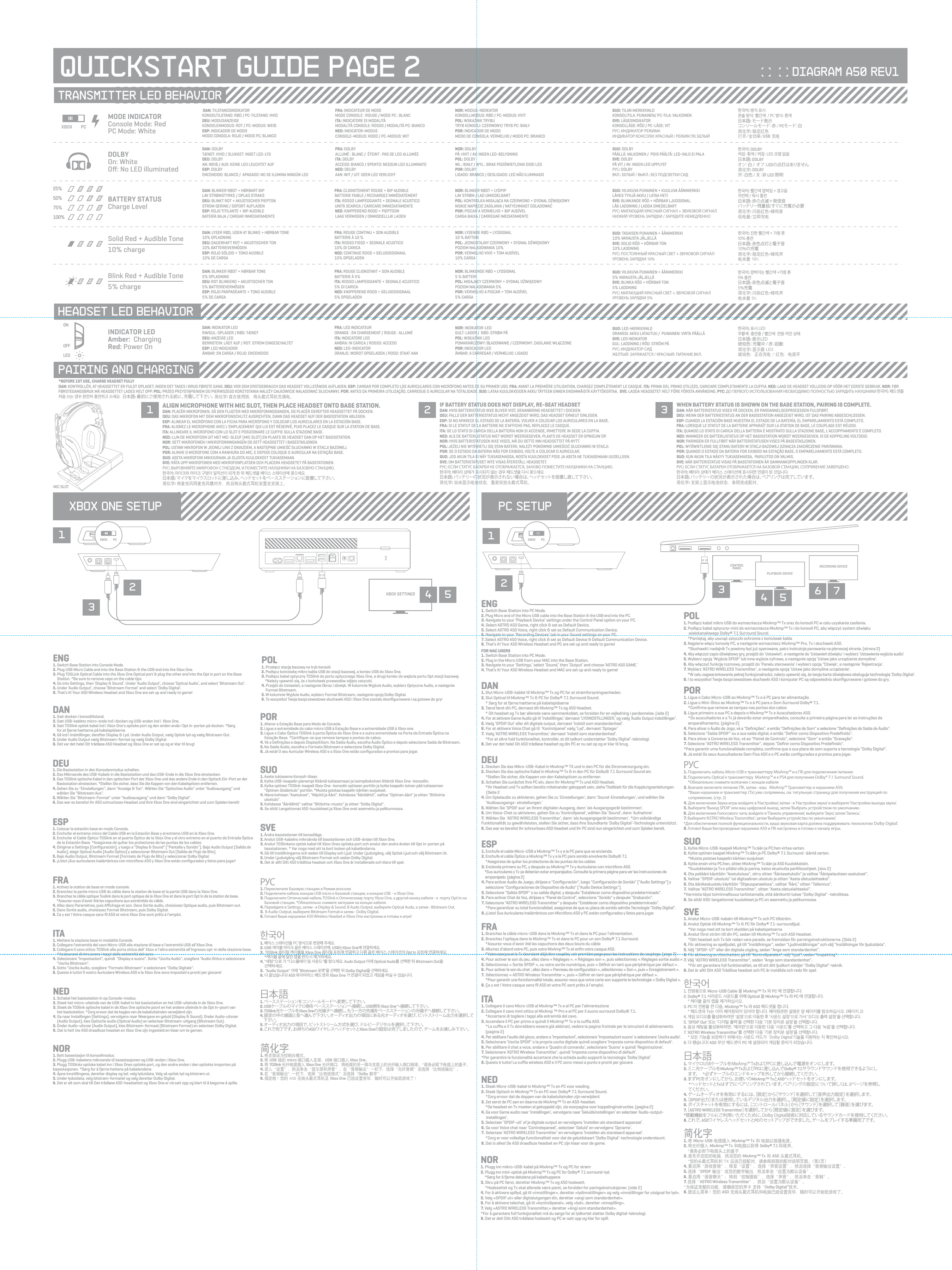 ENG1. Switch Base Station into Console Mode.2. Plug USB Micro Cable end into the Base Station &amp; the USB end into the Xbox One.3. Plug TOSLink Optical Cable into the Xbox One Optical port &amp; plug the other end into the Opt in port on the Base       Station. *Be sure to remove caps on the cable tips4. Go into Settings, then ‘Display &amp; Sound’. Under ‘Audio Output’, choose ‘Optical Audio’, and select ‘Bitstream Out’.5. Under ‘Audio Output’, choose ‘Bitstream Format’ and select ‘Dolby Digital’. 6. That’s it! Your A50 Wireless Headset and Xbox One are set up and ready to game!ITA1. Mettere la stazione base in modalità Console.2. Collegare l&apos;estremità del cavo Micro-USB alla stazione di base e l&apos;estremità USB all&apos;Xbox One.3. Collegare il cavo ottico TOSlink alla porta ottica dell&apos; Xbox e l&apos;altra estremità all&apos;ingresso opt-in della stazione base.       *Assicurarsi di rimuovere i tappi dalle estremità del cavo.4. Selezionare &quot;Impostazioni&quot;, quindi  &quot;Display e suono&quot;. Sotto &quot;Uscita Audio&quot;, scegliere &quot;Audio Ottico e selezionare      &quot;Uscita Bitstream&quot;.5. Sotto &quot;Uscita Audio, scegliere &quot;Formato Bitstream&quot; e selezionare &quot;Dolby Digitale&quot;.6. Questo è tutto! Il vostro Auricolare Wireless A50 e la Xbox One sono impostati e pronti per giocare!日本語1. ベースステーションをコンソールモードへ変更して下さい。2. USBケーブルのマイクロ側をベースステーションへ接続し、USB側をXbox Oneへ接続して下さい。3. TOSlink光ケーブルをXbox Oneの光端子へ接続し、もう一方の先端をベースステーションの光端子へ接続して下さい。4. 設定の中の画面と音へ進んで下さい。オーディオ出力の項目にある光オーディオを選び、ビットストリーム出力を選択して    下さい。5. オーディオ出力の項目で、ビットストリーム方式を選び、ドルビーデジタルを選択して下さい。6. これで完了です。お持ちのA50ワイヤレスヘッドセットとXbox Oneの設定は完了しましたので、ゲームをお楽しみ下さい。한국어1. 베이스 스테이션을 PC 방식으로 변경해 주세요. 2. USB 케이블 마이크 끝은 베이스 스테이션에, USB는Xbox One에 연결하세요. 3.  TOSlink 옵티컬 케이블을 Xbox One 옵티컬 포트에 연결하고 다른 끝은 베이스 스테이션의 Opt In 포트에 연결하세요.      *케이블 끝에 달린 캡을 반드시 제거하세요. 4. &quot;세팅&quot;으로 가 &quot;디스플레이 및 사운드&quot;를 찾으세요. Audo Output 아래 Optical Audo를 선택한 뒤 Bitstream Out을     선택하세요.  5.  &quot;Audio Output&quot; 아래 &quot;Bitstream 포맷&quot;을 선택한 뒤 Dolby Digital을 선택하세요. 6. 다 끝났습니다! A50 와이어리스 헤드셋과 Xbox One 가 연결이 되었고 게임을 하실 수 있습니다. 1. Bytt basestasjon til konsollmodus.2. Plugg USB-kabelens mikroende til basestasjonen og USB-enden i Xbox One.3. Plugg TOSlinks optiske kabel inn i Xbox Ones optiske port, og den andre enden i den optiskte innporten på basestasjonen. *Sørg for å fjerne hettene på kabelendene.  4. Åpne innstillingene, deretter display og lyd. velg lydutdata. Velg så optisk lyd og bitstrøm ut.5. Under lydutdata, velg bitstrøm-formatet og velg deretter Dolby Digital.6. Det er alt som skal til! Det trådløse A50-headsettet og Xbox One er nå satt opp og klart til å begynne å spille.NOR1. Przełącz stację bazową na tryb konsoli.2. Podłącz końcówkę mikro kabla USB do stacji bazowej, a koniec USB do Xbox One.3. Podłącz kabel optyczny TOSlink do portu optycznego Xbox One, a drugi koniec do wejścia portu Opt stacji bazowej.     *Należy upewnić się, że z końcówek przewodów zdjęto zatyczki.4. Przejdź do Ustawień, a następnie Obraz i dźwięk. W kolumnie Wyjście Audio, wybierz Optyczne Audio, a następnie      Format Bitstream.5. W kolumnie Wyjście Audio, wybierz Format Bitstream, następnie opcję Dolby Digital.6. To wszystko! Twoje bezprzewodowe słuchawki A50 i Xbox One zostały skonﬁgurowane i są gotowe do gry!POL1. Alterar a Estação Base para Modo de Consola.2. Ligue a extremidade do cabo micro USB à Estação Base e a extremidade USB à Xbox one.3. Ligue o Cabo Óptico TOSlink à porta Óptica da Xbox One e a outra extremidade na Porta de Entrada Óptica na        Estação Base. *Certiﬁque-se que remove tampas e pontas de cabos.4. Vá a Deﬁnições e depois Display&amp;Som. Na Saída Áudio, escolha Áudio Óptico e depois seleccione Saída de Bitstream.5. Na Saída Áudio, escolha o Formato Bitstream e seleccione Dolby Digital.6. Já está! O seu Auricular Wireless A50 e a Xbox One estão conﬁgurados e prontos para jogar.POR1. Colocar la estación base en modo Consola.2. Enchufar el extremo micro del Cable USB en la Estación Base y el extremo USB en la Xbox One.3. Enchufar el Cable Óptico TOSlink en el puerto Óptico de la Xbox One y el otro extremo en el puerto de Entrada Óptica      de la Estación Base. *Asegúrese de quitar los protectores de las puntas de los cables.4. Dirigirse a Settings [Conﬁguración], y luego a &quot;Display &amp; Sound&quot; [&quot;Pantalla y Sonido&quot;]. Bajo Audio Output [Salida de      Audio], elegir Optical Audio [Audio Óptico] y seleccionar Bitstream Out [Salida de Flujo de Bits].5. Bajo Audio Output, Bitstream Format [Formato de Flujo de Bits] y seleccionar Dolby Digital.6. ¡Listo! ¡Sus auriculares inalámbricos con micrófono A50 y Xbox One están conﬁgurados y listos para jugar!ESP1. Ändra basstationen till konsolläge.2. Anslut USB-kabelns mikroända till basstationen och USB-ändan till Xbox One.3. Anslut TOSlinkens optisk kabel till Xbox Ones optiska port och anslut den andra ändan till Opt in-porten på      basstationen. * Var noga med att ta bort locken på kabeländarna.4. Gå till Inställningarna och sedan till Display och Ljud. Under Ljudutgång, välj Optisk Ljud och välj Bitstream Ut.5. Under Ljudutgång välj Bitstream Format och sedan Dolby Digital.6. Det är allt! Ditt A50 trådlösa headset och Xbox One är installerade och klara till spel.SVE1.      .2.    USB micro   ,   USB  -  Xbox One.3.    TOSlink    Xbox One,     -    Opt In        . *     .4.   Settings,  -  Display &amp; Sound.  Audo Output,  Optical Audo,   - Bitstream Out.5.   Audio Output,  Bitstream Format   - Dolby Digital.6. !   A50 Wireless Headset  Xbox One     !1. 将支架设为控制台模式。2. 将 USB 线的 micro 端口插入支架、USB 端口插入 Xbox One。3. 将 TOSlink 光纤电缆插入 Xbox One 光纤端口，将电缆的另一端与支架上的光纤输入端口相连。*请务必取下电缆上的盖子。4. 进入“设置”，然后单击“显示屏和声音”。在“音频输出”一栏下，选择“光纤音频”后选择“比特流输出”。5. 在“音频输出”一栏下，选择“比特流格式”后选择“Dolby 数字”。6. 搞定啦！您的 A50 无线头戴式耳机及 Xbox One 已经设置完毕，随时可以开始玩游戏了！简化字DAN1. Sæt docken i konsoltilstand.2. Sæt USB-kablets micro-ende ind i docken og USB-enden ind i  Xbox One.3. Sæt TOSlink optisk kabel ind i Xbox One&apos;s optiske port og den anden ende i Opt In-porten på docken. *Sørg      for at fjerne hætterne på kabelspidserne.4. Gå ind i Indstillinger, derefter Display &amp; Lyd. Under Audio Output, vælg Optisk lyd og vælg Bitstream Out.5. Under Audio Output vælg Bitstream-format og vælg Dolby Digital.6. Det var det hele! Dit trådløse A50 Headset og Xbox One er sat op og er klar til brug!NED1. Schakel het basisstation in op Console-modus.2. Steek het micro-uiteinde van de USB-kabel in het basisstation en het USB-uiteinde in de Xbox One.3. Steek de TOSlink optische kabel in de Xbox One optische poort en het andere uiteinde in de Opt In-poort van      het basisstation. *Zorg ervoor dat de kapjes van de kabeluiteinden verwijderd zijn.4. Ga naar Instellingen (Settings), vervolgens naar Weergave en geluid (Display &amp; Sound). Onder Audio-uitvoer      (Audio Output), kies Optische audio (Optical Audio) en selecteer Bitstream-uitgang (Bitstream Out).5. Onder Audio-uitvoer (Audio Output), kies Bitstream-formaat (Bitstream Format) en selecteer Dolby Digital.6. Dat is het! Uw A50 draadloze headset en Xbox One zijn ingesteld en klaar om te gamen.SUO1. Aseta tukiasema Konsoli-tilaan.2. Kytke USB-kaapelin pienempi liitäntä tukiasemaan ja isompikokoinen liitäntä Xbox One -konsoliin.3. Kytke optinen TOSlink-kaapeli Xbox One -konsolin optiseen porttiin ja kytke kaapelin toinen pää tukiaseman      &quot;Optinen Sisääntulo&quot; porttiin. *Muista poistaa kaapelin kärkien suojukset.4. Mene kohtaan &quot;Asetukset&quot;, &quot;Näyttö ja Ääni&quot;. Kohdassa &quot;Äänilähtö&quot;, valitse &quot;Optinen ääni&quot; ja sitten &quot;Bittivirta      ulostulo&quot;.5. Kohdassa &quot;Äänilähtö&quot; valitse &quot;Bittivirta-muoto&quot; ja sitten &quot;Dolby Digital&quot;.6. Se siitä! Langattomat A50-kuulokkeet ja Xbox One ovat asennettu ja pelikunnossa.FRA1. Activez la station de base en mode console.2. Branchez la partie micro USB du câble dans la station de base et la partie USB dans la Xbox One.3. Branchez le câble optique Toslink dans le port optique de la Xbox One et dans le port Opt In de la station de base.      *Assurez-vous d&apos;avoir ôté les capuchons aux extrémités du câble.4. Allez dans Paramètres, puis Aﬃchage et son. Dans Sortie audio, choisissez Optique audio, puis Bitstream out.5. Dans Sortie audio, choisissez Format Bitstream, puis Dolby Digital.6. Ca y est ! Votre casque sans ﬁl A50 et votre Xbox One sont prêts à l&apos;emploi.DEU1. Die Basisstation in den Konsolenmodus schalten.2. Das Mikroende des USB-Kabels in die Basisstation und das USB-Ende in die Xbox One einstecken.3. Das TOSlink optische Kabel in den optischen Port der Xbox One und das andere Ende in den Optisch Ein-Port an der      Basisstation einstecken. *Stellen Sie sicher, dass Sie die Kappen von den Kabelspitzen entfernen.4. Gehen Sie zu &quot;Einstellungen&quot;, dann &quot;Anzeige &amp; Ton&quot;. Wählen Sie &quot;Optisches Audio&quot; unter &quot;Audioausgang&quot; und      wählen Sie &quot;Bitstream Aus&quot;.5. Wählen Sie &quot;Bitstream-Format&quot; unter &quot;Audioausgang&quot; und dann &quot;Dolby Digital&quot;.6. Das war es bereits! Ihr A50 schnurloses Headset und Ihre Xbox One sind eingerichtet und zum Spielen bereit!XBOX ONE SETUPQUICKSTART GUIDE PAGE 2 DIAGRAM A50 REV1XBOX SETTINGS1234 5PC SETUPCHARGE CONSOLE PC1DAN: DOLBYTÆNDT: HVID / SLUKKET: INGET LED-LYSDEU: DOLBYAN: WEIß / AUS: KEINE LED LEUCHTET AUFESP: DOLBYENCENDIDO: BLANCO /  APAGADO: NO SE ILUMINA NINGÚN LEDMODE INDICATORConsole Mode: RedPC Mode: WhiteDOLBYOn: WhiteOﬀ: No LED illuminatedBATTERY STATUSCharge LevelINDICATOR LEDAmber:  ChargingRed: Power OnBlink Red + Audible Tone5% chargeFRA: DOLBYALLUMÉ : BLANC /  ÉTEINT : PAS DE LED ALLUMÉEITA: DOLBYACCESO: BIANCO / SPENTO: NESSUN LED ILLUMINATONED: DOLBYAAN: WIT / UIT: GEEN LED VERLICHT NOR: DOLBYPÅ: HVIT / AV: INGEN LED-BELYSNINGPOL: DOLBYWŁ.: BIAŁY / WYŁ.: BRAK PODŚWIETLENIA DIOD LEDPOR: DOLBYLIGADO: BRANCO / DESLIGADO: LED NÃO ILUMINADOSUO: DOLBYPÄÄLLÄ: VALKOINEN /  POIS PÄÄLTÄ: LED-VALO EI PALASVE: DOLBYPÅ VIT / AV: INGEN LED UPPLYST: DOLBY.:  / .:   한국어: DOLBY켜짐: 흰색 / 꺼짐: LED 조명 없음日本語: DOLBYオン：白 /  オフ：LEDの点灯はありません简化字: DOLBY󲣗：白色 / 󲪕：非 LED 照明 DAN: TILSTANDSINDIKATOR  KONSOLTILSTAND: RØD / PC-TILSTAND: HVIDDEU: MODUSANZEIGEKONSOLENMODUS: ROT / PC-MODUS: WEIßESP: INDICADOR DE MODOMODO CONSOLA: ROJO / MODO PC: BLANCOFRA: INDICATEUR DE MODEMODE CONSOLE : ROUGE / MODE PC : BLANCITA: INDICATORE DI MODALITÀMODALITÀ CONSOLE: ROSSO / MODALITÀ PC: BIANCONED: INDICATOR-MODUSCONSOLE-MODUS: ROOD / PC-MODUS: WITNOR: MODUS-INDIKATORKONSOLLMODUS: RØD / PC-MODUS: HVITPOL: WSKAŹNIK TRYBUTRYB KONSOLI: CZERWONY/ TRYB PC: BIAŁYPOR: INDICADOR DE MODOMODO DE CONSOLA: VERMELHO / MODO PC: BRANCO SUO: TILAN MERKKIVALOKONSOLITILA: PUNAINEN/ PC-TILA: VALKOINEN SVE: LÄGESINDIKATOR KONSOLLÄGE: RÖD / PC-LÄGE: VIT :   :  /  :  한국어: 방식 표시콘솔 방식: 빨간색  / PC 방식: 흰색日本語: モード表示コンソールモード：赤 / PCモ ード：白简化字: 稳定红色打开/全功率/USB 充电DAN: BLINKER RØDT + HØRBART BIPLAV STRØMSTYRKE / OPLAD STRAKSDEU: BLINKT ROT + AKUSTISCHER PIEPTONSTROM GERING / SOFORT AUFLADENESP: ROJO TITILANTE + BIP AUDIBLEBATERÍA BAJA / CARGAR INMEDIATAMENTEFRA: CLIGNOTEMENT ROUGE + BIP AUDIBLEBATTERIE FAIBLE / RECHARGEZ IMMÉDIATEMENTITA: ROSSO LAMPEGGIANTE + SEGNALE ACUSTICOUNITÀ SCARICA / CARICARE IMMEDIATAMENTENED: KNIPPEREND ROOD + PIEPTOONLAAG VERMOGEN / ONMIDDELLIJK LADENNOR: BLINKER RØDT + LYDPIPLAV STRØM / LAD UMIDDELBARTPOL: KONTROLKA MIGAJĄCA NA CZERWONO + SYGNAŁ DŹWIĘKOWYNISKIE NAPIĘCIE ZASILANIA / NATYCHMIAST DOŁADOWAĆPOR: PISCAR A VERMELHO + BIP AUDÍVELCARGA BAIXA / CARREGAR IMEDIATAMENTESUO: VILKKUVA PUNAINEN + KUULUVA ÄÄNIMERKKILÄHES TYHJÄ AKKU / LATAA HETISVE: BLINKANDE RÖD + HÖRBAR LJUDSIGNALLÅG LADDNING / LADDA OMEDELBART:    +     /  한국어: 빨간색 깜박임 + 경고음저전력 / 즉시 충전日本語: 赤の点滅＋発信音バッテリー残量低/すぐに充電が必要简化字: 闪烁红色+蜂鸣音低电量/立即充电DAN: LYSER RØD, UDEN AT BLINKE + HØRBAR TONE10% OPLADNINGDEU: DAUERHAFT ROT + AKUSTISCHER TON10% BATTERIEVERMÖGENESP: ROJO SÓLIDO + TONO AUDIBLE10% DE CARGAFRA: ROUGE CONTINU + SON AUDIBLEBATTERIE À 10 %ITA: ROSSO FISSO + SEGNALE ACUSTICO10% DI CARICANED: CONTINUE ROOD + GELUIDSSIGNAAL10% OPGELADENNOR: LYSENDE RØD + LYDSIGNAL10 % BATTERIPOL: JEDNOSTAJNY CZERWONY + SYGNAŁ DŹWIĘKOWYPOZIOM NAŁADOWANIA 10%POR: VERMELHO VIVO + TOM AUDÍVEL10% CARGASUO: TASAISEN PUNAINEN + ÄÄNIMERKKI10% VARAUSTA JÄLJELLÄSVE: SOLID RÖD + HÖRBAR TON10% LADDNING:    +    10%한국어: 진한 빨간색 + 가청 톤10% 충전日本語: 赤色点灯と電子音10%の充電简化字: 稳定红色+蜂鸣声电余量 10%DAN: BLINKER RØDT + HØRBAR TONE5% OPLADNINGDEU: ROT BLINKEND + AKUSTISCHER TON5% BATTERIEVERMÖGENESP: ROJO PARPADEANTE + TONO AUDIBLE5% DE CARGAFRA: ROUGE CLIGNOTANT + SON AUDIBLEBATTERIE À 5%ITA: ROSSO LAMPEGGIANTE + SEGNALE ACUSTICO5% DI CARICANED: KNIPPEREND ROOD + GELUIDSSIGNAAL5% OPGELADENNOR: BLINKENDE RØD + LYDSIGNAL5 % BATTERIPOL: MIGAJĄCY CZERWONY + SYGNAŁ DŹWIĘKOWYPOZIOM NAŁADOWANIA 5%POR: VERMELHO A PISCAR + TOM AUDÍVEL5% CARGASUO: VILKKUVA PUNAINEN + ÄÄNIMERKKI5% VARAUSTA JÄLJELLÄSVE: BLINKA RÖD + HÖRBAR TON5% LADDNING:    +    5%한국어: 깜박이는 빨간색 +가청 톤5% 충전日本語: 赤色点滅と電子音5%充電简化字: 闪烁红色+蜂鸣声电余量 5%DAN: INDIKATOR LEDRAVGUL: OPLADER / RØD: TÆNDTDEU: ANZEIGE LEDBERNSTEIN: LÄDT AUF / ROT: STROM EINGESCHALTETESP: LED INDICADORÁMBAR: EN CARGA / ROJO: ENCENDIDOFRA: LED INDICATEURORANGE : EN CHARGEMENT / ROUGE : ALLUMÉITA: INDICATORE LEDAMBRA: IN CARICA / ROSSO: ACCESONED: LED-INDICATORORANJE: WORDT OPGELADEN / ROOD: STAAT AAN NOR: INDIKATOR-LEDGULT: LADER /  RØD: STRØM PÅPOL: WSKAŹNIK LEDPOMARAŃCZOWY: ŁADOWANIE / CZERWONY: ZASILANIE WŁĄCZONEPOR: INDICADOR LEDÂMBAR: A CARREGAR / VERMELHO: LIGADOSUO: LED-MERKKIVALOORANSSI: AKKU LATAUTUU /  PUNAINEN: VIRTA PÄÄLLÄSVE: LED INDIKATORGUL: LADDNING / RÖD: STRÖM PÅ :  :  / :  .한국어: 표시 LED주황색: 충전중 / 빨간색: 전원 켜진 상태日本語: 表示LED琥珀色：充電中 / 赤：起動简化字: 显示器 LED琥珀色：正在充电 / 红色：电源开PAIRING AND CHARGINGTRANSMITTER LED BEHAVIORHEADSET LED BEHAVIORALIGN MICROPHONE WITH MIC SLOT, THEN PLACE HEADSET ONTO BASE STATION.     DAN: PLACÉR MIKROFONEN, SÅ DEN FLUGTER MED MIKROFONINDGANGEN, OG PLACÉR DEREFTER HEADSETTET PÅ DOCKEN.DEU: DAS MIKROFON MIT DEM MIKROFONSCHLITZ AUSRICHTEN, DANN DAS HEADSET AUF DER BASISSTATION ABLEGEN.ESP: ALINEAR EL MICRÓFONO CON LA FICHA PARA MICRÓFONO Y COLOCAR LOS AURICULARES EN LA ESTACIÓN BASE.FRA: ALIGNEZ LE MICROPHONE AVEC L&apos;EMPLACEMENT QUI LUI EST RÉSERVÉ, PUIS PLACEZ LE CASQUE SUR LA STATION DE BASE.ITA: ALLINEARE IL MICROFONO CON LO SLOT E POSIZIONARE LE CUFFIE SULLA STAZIONE BASE.NED: LIJN DE MICROFOON UIT MET MIC-SLEUF (MIC SLOT) EN PLAATS DE HEADSET DAN OP HET BASISSTATION.NOR: SETT MIKROFONEN I MIKROFONINNGANGEN OG SETT HEADSETTET I BASESTASJONEN.POL: USTAW MIKROFON W JEDNEJ LINII Z GNIAZDEM, A NASTĘPNIE UMIEŚĆ SŁUCHAWKI W STACJI BAZOWEJ.POR: ALINHE O MICROFONE COM A RANHURA DO MIC, E DEPOIS COLOQUE O AURICULAR NA ESTAÇÃO BASE.SUO: ASETA MIKROFONI MIKKIURAAN JA SIJOITA KUULOKKEET TUKIASEMAAN.SVE: RÄTA UPP MIKROFONEN MED MIKROFONPLATSEN OCH PLACERA HEADSETET PÅ BASSTATIONEN.:    ,      .한국어: 마이크와 마이크 구멍이 일직선이 되게 한 뒤 헤드셋을 베이스 스테이션에 꽂으세요.  日本語: マイクをマイクスロットに差し込み、ヘッドセットをベースステーションに設置して下さい。简化字: 将麦克风同麦克风槽对齐，然后将头戴式耳机安置在支架上。*BEFORE 1ST USE, CHARGE HEADSET FULLY DAN: KONTROLLÉR, AT HEADSETTET ER FULDT OPLADET, INDEN DET TAGES I BRUG FØRSTE GANG. DEU: VOR DEM ERSTGEBRAUCH DAS HEADSET VOLLSTÄNDIG AUFLADEN. ESP: CARGAR POR COMPLETO LOS AURICULARES CON MICRÓFONO ANTES DE SU PRIMER USO. FRA: AVANT LA PREMIÈRE UTILISATION, CHARGEZ COMPLÈTEMENT LE CASQUE. ITA: PRIMA DEL PRIMO UTILIZZO, CARICARE COMPLETAMENTE LA CUFFIA. NED: LAAD DE HEADSET VOLLEDIG OP VÓÓR HET EERSTE GEBRUIK. NOR: FØR FØRSTEGANGSBRUK MÅ HEADSETTET LADES HELT OPP. POL: PRZED PRZYSTĄPIENIEM DO PIERWSZEGO KORZYSTANIA NALEŻY CAŁKOWICIE NAŁADOWAĆ SŁUCHAWKI. POR: ANTES DA PRIMEIRA UTILIZAÇÃO, CARREGUE O AURICULAR NA TOTALIDADE. SUO: LATAA KUULOKKEIDEN AKKU TÄYTEEN ENNEN ENSIMMÄISTÄ KÄYTTÖKERTAA.  SVE: LADDA HEADSETET HELT FÖRE FÖRSTA ANVÄNDING. PYC:        한국어: 헤드셋을 처음 쓰는 경우 완전히 충전하고 쓰세요.  日本語: 最初にご使用される前に、充電して下さい。 简化字: 首次使用前，将头戴式耳机充满电。3WHEN BATTERY STATUS IS SHOWN ON THE BASE STATION, PAIRING IS COMPLETE. DAN: NÅR BATTERISTATUS VISES PÅ DOCKEN, ER PARDANNELSESPROCESSEN FULDFØRT.DEU: WENN DER BATTERIESTATUS AN DER BASISSTATION ANGEZEIGT WIRD, IST DAS PAIRING ABGESCHLOSSEN.ESP: CUANDO LA ESTACIÓN BASE MUESTRA EL ESTADO DE LA BATERÍA, EL EMPAREJAMIENTO ESTÁ COMPLETO.FRA: LORSQUE LE STATUT DE LA BATTERIE APPARAÎT SUR LA STATION DE BASE, LE COUPLAGE EST RÉUSSI.ITA: QUANDO LO STATO DI CARICA DELLA BATTERIA È MOSTRATO SULLA STAZIONE BASE, L&apos;ACCOPPIAMENTO È COMPLETO.NED: WANNEER DE BATTERIJSTATUS OP HET BASISSTATION WORDT WEERGEGEVEN, IS DE KOPPELING VOLTOOID.NOR: PARINGEN ER FULLFØRT NÅR BATTERISTATUSEN VISES PÅ BASESTASJONEN.POL: WYŚWIETLENIE SIĘ STANU BATERII W STACJI BAZOWEJ OZNACZA ZAKOŃCZENIE PAROWANIA.POR: QUANDO O ESTADO DA BATERIA FOR EXIBIDO NA ESTAÇÃO BASE, O EMPARELHAMENTO ESTÁ COMPLETO.SUO: KUN AKUN TILA NÄKYY TUKIASEMASSA,  PARILIITOS ON VALMIS.SVE: NÄR BATTERISTATUS VISAS PÅ BASSTATIONEN ÄR SAMMANKOPPLINGEN KLAR.:       ,  .한국어: 배터리 상태가 베이스 스테이션에 표시되면 연결이 된 것입니다. 日本語: バッテリーの状況が表示された場合は、ペアリングは完了しています。简化字: 支架上显示电池状态，表明完成配对。2IF BATTERY STATUS DOES NOT DISPLAY, RE-SEAT HEADSETDAN: HVIS BATTERISTATUS IKKE BLIVER VIST, GENANBRING HEADSETTET I DOCKEN. DEU: FALLS DER BATTERIESTATUS NICHT ANGEZEIGT WIRD, DAS HEADSET ERNEUT EINLEGEN.ESP: SI NO APARECE EL ESTADO DE LA BATERÍA, VOLVER A COLOCAR LOS AURICULARES EN LA BASE.FRA: SI LE STATUT DE LA BATTERIE NE S&apos;AFFICHE PAS, REPLACEZ LE CASQUE.ITA: SE LO STATO DI CARICA DELLA BATTERIA NON SI ACCENDE, RIMETTERE IN SEDE LA CUFFIA.NED: ALS DE BATTERIJSTATUS NIET WORDT WEERGEGEVEN, PLAATS DE HEADSET ER OPNIEUW OP.NOR: HVIS BATTERISTATUSEN IKKE VISES, MÅ DU SETTE INN HEADSETTET PÅ NYTT.POL: JEŻELI NIE WYŚWIETLI SIĘ STAN BATERII, NALEŻY PONOWNIE UMIEŚCIĆ SŁUCHAWKI W STACJI.POR: SE O ESTADO DA BATERIA NÃO FOR EXIBIDO, VOLTE A COLOCAR O AURICULAR.SUO: JOS AKUN TILA EI NÄY TUKIASEMASSA, NOSTA KUULOKKEET POIS JA ASETA NE TUKIASEMAAN UUDELLEEN.SVE: OM BATTERISTATUSET INTE VISAS ÅTERSTÄLL HEADSETET.:     ,     .한국어: 배터리 상태가 표시되지 않는 경우 헤드셋을 다시 꽂으세요. 日本語: バッテリーの状況が表示されない場合は、ヘッドセットを設置し直して下さい。简化字: 如未显示电池状态，重新安放头戴式耳机。MIC SLOTXBOX PCSolid Red + Audible Tone10% charge25%50%75%100%ENG1. Switch Base Station into PC Mode.2. Plug Micro end of the Micro USB cable into the Base Station &amp; the USB end into the PC.3. Navigate to your ‘Playback Device’ settings under the Control Panel option on your PC.4. Select ASTRO A50 Game, right click &amp; set as Default Device.5. Select ASTRO A50 Voice, right click &amp; set as Default Communication Device.6. Navigate to your ‘Recording Devices’ tab in your Sound settings on your PC.7. Select ASTRO A50 Voice, right click &amp; set as Default Device &amp; Default Communication Device.8. That’s it! Your A50 Wireless Headset and PC are set up and ready to game!FOR MAC USERS1. Switch Base Station into PC Mode.2. Plug in the Micro USB from your MAC into the Base Station.3. Navigate to your ‘Settings,’ select ‘Sound,’ then ‘Output’ and choose ‘ASTRO A50 GAME.’4. That’s it! Your A50 Wireless Headset and MAC are set up and ready to game!ITA1. Collegare il cavo Micro-USB al MixAmp™ Tx e al PC per l’alimentazione2. Collegare il cavo mini ottico al MixAmp ™ Pro e al PC per il suono surround Dolby© 7.1.     *Accertarsi di togliere i tappi alle estremità del cavo.3. Accendere il PC per primo e quindi il MixAmp™ Tx e la cuﬃa A50.     *La cuﬃa e il Tx dovrebbero essere già abbinati, vedere la pagina frontale per le istruzioni di abbinamento.      (pagina 2)4. Per abilitare l’audio del gioco, andare a ‘Impostazioni’, selezionare ‘Impostazioni suono’ e selezionare ‘Uscita audio’.5. Selezionare ‘Uscita SPDIF’ o la propria uscita digitale quindi scegliere ‘Imposta come dispositivo di default’.6. Per abilitare il chat a voce, andare a ‘Quadro di comando’, selezionare ‘Suono’ e quindi ‘Registrazione’.7. Selezionare ‘ASTRO Wireless Transmitter’, quindi ‘Imposta come dispositivo di default’.*Per garantire la funzionalità accertarsi che la scheda audio supporti la tecnologia ‘Dolby Digital’.8. Questo è tutto! La cuﬃa wireless A50 e il PC sono messi a punto e pronti per giocare.日本語1. マイクロUSBケーブルをMixAmp™ TxおよびPCに差し込んで電源をオンにします。2. ミニ光ケーブルをMixAmp™ TxおよびPCに差し込んでDolby® 7.1サラウンドサウンドを使用できるようにし     ます。      *必ずケーブルのエンドキャップを外してから接続してください。3. まずPCをオンにしてから、お使いのMixAmp™ TxとA50ヘッドセットをオンにします。      *ヘ ッド セ ットと Txはすでにペアリングされています。ペアリングの設定について詳しくは、2ページを参照し     てください。4. ゲームオーディオを有効にするには、［設定］から［サウンド］を選択して［音声出力設定］を選択します。5. ［SPDIF出力］または使用しているデジタル出力を選択し、［既定値に設定］を選択します。6. ボイスチャットを有効にするには、［コントロールパネル］から［サウンド］を選択して［録音］を選びます。7. ［ASTRO WIRELESS Transmitter］を選択してから［既定値に設定］を選びます。*搭載機能をフルにご利用いただくために、Dolby Digital技術に対応しているサウンドカードを使用してください。8. これで、A50ワイヤレスヘッドセットとPCのセットアップができました。ゲームをプレイする準備完了です。한국어1. 전원용으로 Micro-USB Cable 을 MixAmp™ Tx 와 PC 에 연결합니다.2. Dolby® 7.1 서라운드 사운드를 위해 Optical 을 MixAmp™ Tx 와 PC 에 연결합니다.    * 케이블 끝의 캡을 제거하십시오.3. PC 의 전원을 켠 다음, MixAmp™ Tx 와 A50 헤드셋을 켭니다.    * 헤드셋과 Tx는 이미 페어링되어 있어야 합니다. 페어링관련 설명은 앞 페이지를 참조하십시오. (페이지 2)4. 게임 오디오를 활성화하려면 &apos;설정&apos;으로 이동한 후 ‘사운드 설정’으로 가서 ‘오디오 출력 설정&apos;을 선택합니다.5. &apos;SPDIF Out&apos; 또는 &apos;디지털 출력&apos;을 선택한 다음 &apos;기본 장치로 설정&apos;을 선택합니다.6. 음성 채팅을 활성화하려면; &apos;제어판&apos;으로 이동한 다음 &apos;사운드&apos;를 선택하고 그 다음 &apos;녹음&apos;을 선택합니다.7. ‘ASTRO Wireless Transmitter’를 선택한 다음 &apos;기본 장치로 설정&apos;을 선택합니다.    * 모든 기능을 보장하기 위해서는 사운드 카드가  &apos;Dolby Digital&apos;기술을 지원하는 지 확인하십시오.8. 다 됐습니다! A50 무선 헤드셋이 PC 에 설정되어 게임할 준비가 되었습니다.1. Plugg inn mikro-USB-kabel på MixAmp™ Tx og PC for strøm2. Plugg inn mini-optisk på MixAmp™ Tx og PC for Dolby® 7.1 surround-lyd.     *Sørg for å fjerne dekslene på kabeltuppene3. Skru på PC først, deretter MixAmp™ Tx og A50 hodesett.     *Hodesettet og Tx skal allerede være paret, se forsiden for paringsinstruksjoner. (side 2)4. For å aktivere spillyd, gå til «innstillinger», deretter «lydinnstillinger» og velg «innstillinger for utsignal for lyd».5. Velg «SPDIF ut» eller digitalutgangen din, deretter «angi som standardenhet».6. For å aktivere talechat, gå til «kontrollpanel», velg «lyd», deretter «innspilling».7. Velg «ASTRO WIRELESS Transmitter,» deretter «Angi som standardenhet».*For å garantere full funksjonalitet må du sørge for at lydkortet støtter Dolby digital-teknologi.8. Det er det! Ditt A50 trådløse hodesett og PC er satt opp og klar for spill.NOR1. Podłącz kabel mikro USB do wzmacniacza MixAmp™ Tx oraz do konsoli PC w celu uzyskania zasilania.2. Podłącz kabel optyczny-mini do wzmacniacza MixAmp™ Tx i do konsoli PC, aby włączyć system dźwięku       wielokanałowego Dolby® 7.1 Surround Sound.     *Pamiętaj, aby usunąć zatyczki ochronne z końcówek kabla3. Najpierw włącz konsolę PC, a następnie wzmacniacz MixAmp™ Pro. Tx i słuchawki A50.     *Słuchawki i nadajnik Tx powinny być już sparowane, patrz instrukcje parowania na pierwszej stronie. (strona 2)4. Aby włączyć zapis dźwiękowy gry, przejdź do &apos;Ustawień&apos;, a następnie do &apos;Ustawień dźwięku&apos; i wybierz &apos;Ustawienia wyjścia audio’5. Wybierz opcję &apos;Wyjście SPDIF&apos; lub inne wyjście cyfrowe, a następnie opcję &apos;Ustaw jako urządzenie domyślne&apos;.6. Aby włączyć funkcję rozmowy, przejdź do &apos;Panelu sterowania&apos; i wybierz opcję &quot;Dźwięk&apos;, a następnie &apos;Rejestracja&apos;.7. Wybierz ‘ASTRO WIRELESS Transmitter’, a następnie opcję &apos;Ustaw jako domyślne urządzenie&apos;.     *W celu zagwarantowania pełnej funkcjonalności, należy upewnić się, że twoja karta dźwiękowa obsługuje technologię &apos;Dolby Digital&apos;.8. I to wszystko! Twoje bezprzewodowe słuchawki A50 i komputer PC są odpowiednio skonﬁgurowane i gotowe do gry.POL1. Ligue o Cabo Micro-USB ao MixAmp™ Tx e à PC para ter alimentação.2. Ligue o Mini-Ótico ao MixAmp™ Tx e à PC para o Som Surround Dolby® 7.1.     *Conﬁrme que remove as tampas nas pontas dos cabos3. Ligue primeiro a sua PC e depois o MixAmp™ Tx e Auscultadores A50.     *Os auscultadores e o Tx já deverão estar emparelhados, consulte a primeira página para ler as instruções de      emparelhamento. (página 2)4. Para ativar o Áudio de Jogo, vá a &quot;Deﬁnições&quot;, e então &quot;Deﬁnições de Som&quot; e selecione &quot;Deﬁnições de Saída de Áudio&quot;.5. Selecione &quot;Saída SPDIF&quot; ou a sua saída digital, e então &quot;Deﬁnir como Dispositivo Predeﬁnido&quot;.6. Para ativar a Conversa de Voz, vá ao &quot;Painel de Controlo&quot;, selecione &quot;Som&quot; e então &quot;Gravação&quot;.7. Selecione &quot;ASTRO WIRELESS Transmitter&quot;, depois &quot;Deﬁnir como Dispositivo Predeﬁnido&quot;.*Para garantir uma funcionalidade completa, conﬁrme que a sua placa de som suporta a tecnologia &quot;Dolby Digital&quot;.8. Já está! Os seus Auscultadores Sem Fios A50 e o PC estão conﬁgurados e prontos para jogar.POR1. Enchufe el cable Micro-USB a MixAmp™ Tx y a la PC para que se encienda.2. Enchufe el cable Óptico a MixAmp™ Tx y a la PC para sonido envolvente Dolby© 7.1     *Asegúrese de quitar los protectores de las puntas de los cables3. Encienda primero su PC, y después su MixAmp™ Tx y Auriculares con micrófono A50.    *Sus auriculares y Tx ya deberían estar emparejados. Consulte la primera página para ver las instrucciones de      emparejado. (página 2)4. Para activar Audio de Juego, diríjase a &quot;Conﬁguración&quot;, luego &quot;Conﬁguración de Sonido&quot; [&quot;Audio Settings&quot;] y      seleccione &quot;Conﬁguraciones de Dispositivo de Audio&quot; [&quot;Audio Device Settings&quot;].5. Seleccione &quot;Salida SPDIF&quot; o su salida digital, y después &quot;Establecer como dispositivo predeterminado&quot;.6. Para activar Chat de Voz, diríjase a &quot;Panel de Control&quot;, seleccione &quot;Sonido&quot; y después &quot;Grabación&quot;.7. Seleccione &quot;ASTRO WIRELESS Transmitter&quot; y después &quot;Establecer como dispositivo predeterminado&quot;.     *Para garantizar su total funcionalidad, asegúrese de que su placa de sonido admita Tecnología &quot;Dolby Digital&quot;.8. ¡Listo! Sus Auriculares Inalámbricos con Micrófono A50 y PC están conﬁgurados y listos para jugar.ESP1. Anslut Micro-USB-kabeln till MixAmp™ Tx och PC tillström.2. Anslut Optisk till MixAmp™ Tx &amp; PC för Dolby® 7.1-surroundljud.     *Var noga med att ta bort skydden på kabelspetsarna3. Anslut först ström till din PC, sedan till MixAmp™ Tx och A50 Headset.     *Ditt headset och Tx bör redan vara parade, se framsidan för parningsinstruktionerna. (Sida 2)4. För aktivering av spelljudet, gå till &quot;Inställningar&quot;, sedan &quot;Ljudinställningar&quot; och välj &quot;Inställningar för ljudutdata&quot;.5. Välj &quot;SPDIF-UT&quot; eller din digitala utgång, sedan &quot;Ange som standardenhet&quot;.6. För aktivering av röstchatten, gå till &quot;Kontrollpanelen&quot;, välj &quot;Ljud&quot;, sedan &quot;Inspelning&quot;.7. Välj &quot;ASTRO WIRELESS Transmitter&quot;, sedan &quot;Ange som standardenhet&quot;.     *För att garantera full funktionalitet, se till att ditt ljudkort stödjer &quot;Dolby Digital&quot;-teknik.8. Det är allt! Ditt A50 Trådlösa headset och PC är inställda och redo för spel.SVE1.   Micro-USB   MixAmp™      .2.  Optical    MixAmp™   PS4   Dolby® 7.1 Surround Sound.     *     3.    ,  -    MixAmp™    A50.     *    (Tx)  , .            . (. 2)4.       ‘,’  -  ‘ ’   ‘  ’.5.  ‘ SPDIF’    ,  ‘   .6.    ;   ‘ ’,  ‘,’  ‘.’7.  ‘ASTRO Wireless Transmitter’,  ‘   ’.*   ,       ‘Dolby Digital’.8. !    A50        .1. 将 Micro-USB 电缆插入 MixAmp™ Tx 和 电脑以接通电源。2. 将光纤插入 MixAmp™ Tx 和电脑以获得 Dolby® 7.1 环绕声。   *请务必卸下电缆头上的盖子3. 首先开启您的电脑，然后您的 MixAmp™ Tx 和 A50 头戴式耳机。    *您的头戴式耳机和 TX 应该已经配对，请参阅前面的配对说明页面。(第2页)4. 要启用“游戏音频”，转至“设置”，选择“声音设置”，然后选择“音频输出设置”。5. 选择“SPDIF 输出”或您的数字输出，然后单击“设置为默认设备”。6. 要启用“语音聊天”；转到“控制面板”，选择“声音”，然后单击“录制”。7. 选择“ASTRO Wireless Transmitter”，然后“设置为默认设备”。*为保证完整的功能，请确保您的声卡 支持“Dolby Digital”技术。8. 就这么简单！您的 A50 无线头戴式耳机和电脑已经设置完毕，随时可以开始玩游戏了。简化字DAN1. Slut Micro-USB-kablet til MixAmp™ Tx og PC for at strømforsyningsenheden.2. Slut Optical til MixAmp™ Tx &amp; PC for Dolby® 7.1 Surround Sound.     * Sørg for at fjerne hætterne på kabelspidserne3. Tænd først din PC, dernæst dit MixAmp™ Tx og A50 Headset.     * Dit headset og Tx bør allerede være sammenkoblet, se forsiden for en vejledning i pardannelse. (side 2)4. For at aktivere Game Audio gå til ‘Indstillinger,’ dernæst ‘LYDINDSTILLINGER,’ og vælg ‘Audio Output Indstillinger’.5. Vælg ‘SPDIF Out’ eller dit digitale output, dernæst ‘Indstil som standardenhed’.6. For at aktivere Voice Chat gå til  ‘Kontrolpanel’ vælg ‘Lyd’, dernæst ‘Optager’7. Vælg ‘ASTRO WIRELESS Transmitter,’ dernæst ‘Indstil som standardenhed’.     *For at sikre fuld funktionalitet, kontrollér, at dit lydkort understøtter ‘Dolby Digital’-teknologi. 8. Det var det hele! Dit A50 trådløse headset og din PC er nu sat op og er klar til brug.NED1. Steek Micro-USB-kabel in MixAmp™ Tx en PC voor voeding.2. Steek Optisch in MixAmp™ Tx en PC voor Dolby® 7.1 Surround Sound.     *Zorg ervoor dat de doppen van de kabeluiteinden zijn verwijderd3. Zet eerst de PC aan en daarna de MixAmp™ Tx en A50-headset.     *De headset en Tx moeten al gekoppeld zijn, zie voorpagina voor koppelinginstructies. (pagina 2)4. Ga voor Game audio naar ‘Instellingen’, vervolgens naar ‘Geluidsinstellingen’ en selecteer ‘Audio-output-       instellingen’.5. Selecteer ‘SPDIF-uit’ of je digitale output en vervolgens ‘Instellen als standaard apparaat’.6. Ga voor Voice chat naar ‘Controlepaneel’, selecteer ‘Geluid’ en vervolgens ‘Opname’.7. Selecteer ‘ASTRO WIRELESS Transmitter’ en vervolgens ‘Instellen als standaard apparaat’.     *Zorg er voor volledige functionaliteit voor dat de geluidskaart ‘Dolby Digital’-technologie ondersteunt.8. Dat is alles! De A50 draadloze headset en PC zijn klaar voor de game.SUO1. Kytke Micro-USB-kaapeli MixAmp™ Tx:ään ja PC:hen virtaa varten.2. Kytke optinen kaapeli MixAmp™ Tx:ään ja PC Dolby® 7.1 Surround -ääntä varten.     *Muista poistaa kaapelin kärkien suojukset3. Kytke ensin virta PC:hen, sitten MixAmp™ Tx:ään ja A50 Kuulokkeisiin.     *Kuulokkeiden ja Tx:n pitäisi olla jo parina, katso etusivulta pariliitosohjeet. (sivu 2)4. Ota peliääni käyttöön &quot;Asetuksissa&quot;, siirry sitten &quot;Ääniasetuksiin&quot; ja valitse &quot;Äänipalautteen asetukset&quot;.5. Valitse &quot;SPDIF-ulostulo&quot; tai digitaalinen ulostulo ja sitten &quot;Aseta oletuslaitteeksi&quot;.6. Ota äänikeskustelu käyttöön &quot;Ohjauspaneelissa&quot;, valitse &quot;Ääni,&quot; sitten &quot;Tallennus&quot;.7. Valitse &quot;ASTRO WIRELESS Transmitter&quot;, sitten &quot;Aseta oletuslaitteeksi&quot;.*Varmista täysi toiminnallisuus tarkistamalla, että äänikortti tukee &quot;Dolby Digital&quot; -tekniikkaa.8. Se siitä! A50-langattomat kuulokkeet ja PC on asennettu ja pelikunnossa.FRA1. Branchez le câble micro-USB dans le MixAmp™ Tx et dans le PC pour l&apos;alimentation.2. Branchez l&apos;optique dans le MixAmp™ Tx et dans le PC pour un son Dolby® 7.1 Surround.     *Assurez-vous d&apos;avoir ôté les capuchons des deux bouts du câble3. Allumez d&apos;abord votre PC, puis votre MixAmp™ Tx et enﬁn votre casque A50.     *Votre casque et le Tx devraient déjà être couplés, voir première page pour les instructions de couplage. (page 2)4. Pour activer le son du jeu, allez dans « Réglages », « Réglages son », puis sélectionnez « Réglages sortie audio ».5. Sélectionnez « Sortie SPDIF », ou votre sortie numérique, puis « Déﬁnir en tant que périphérique par défaut ».6. Pour activer le son du chat ; allez dans « Panneau de conﬁguration », sélectionnez « Son », puis « Enregistrement ».7. Sélectionnez « ASTRO Wireless Transmitter », puis « Déﬁnir en tant que périphérique par défaut ».     *Pour garantir une fonctionnalité totale, assurez-vous que votre carte son supporte la technologie « Dolby Digital ».8. Ça y est ! Votre casque sans ﬁl A50 et votre PC sont prêts à l&apos;emploi.DEU1. Stecken Sie das Mikro-USB-Kabel in MixAmp™ TX und in den PC für die Stromversorgung ein.2. Stecken Sie das optische Kabel in MixAmp™ Tx &amp; in den PC für Dolby© 7.1 Surround Sound ein.     *Stellen Sie sicher, die Kappen von den Kabelspitzen zu entfernen3. Schalten Sie zunächst Ihre PC ein, dann Ihr MixAmp™ Tx und A50 Headset.     *Ihr Headset und Tx sollten bereits miteinander gekoppelt sein, siehe Titelblatt für die Kopplungsanleitungen.       (Seite 24. Um Spielaudio zu aktivieren, gehen Sie zu &apos;Einstellungen&apos;, dann &apos;Sound-Einstellungen&apos;, und wählen Sie      &quot;Audioausgangs- einstellungen.&apos;5. Wählen Sie ‘SPDIF aus’ an Ihrem digitalen Ausgang, dann &apos;als Ausgangsgerät bestimmen&apos;.6. Um Voice-Chat zu aktivieren, gehen Sie zu &apos;Kontrollpanel&apos;, wählen Sie &apos;Sound&apos;, dann &apos;Aufnahme&apos;.7. Wählen Sie  ‘ASTRO WIRELESS Transmitter’, dann &apos;als Ausgangsgerät bestimmen&apos;. *Um vollständige Funktionalität zu gewährleisten, stellen Sie sicher, dass Ihre Soundkarte &apos;Dolby Digital&apos;-Technologie unterstützt.8. Das war es bereits! Ihr schnurloses A50 Headset und Ihr PC sind nun eingerichtet und zum Spielen bereit.12CONSOLE PCCHARGECONTROLPANELPLAYBACK DEVICE34 5RECORDING DEVICE6 7OFFONLEDXBOX PC XBOX PC