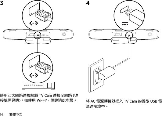 14  繁體中文 3 使用乙太網路連接線將 TV Cam 連接至網路 (連接線需另購)。如使用 Wi-Fi®，請跳過此步驟。4 將 AC 電源轉接器插入 TV Cam 的微型 USB 電源連接埠中。