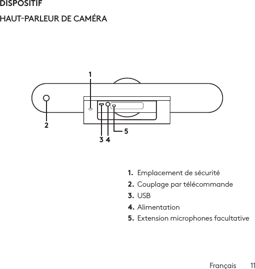 Français  11DISPOSITIFHAUTPARLEUR DE CAMÉRA 143521.  Emplacement de sécurité2. Couplage par télécommande3.  USB4. Alimentation5.  Extension microphones facultative