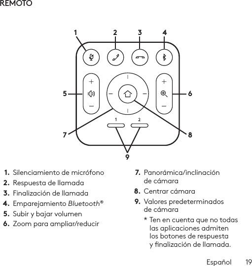 Español  19REMOTO 1 2576893 41.  Silenciamiento de micrófono2.  Respuesta de llamada3.  Finalización de llamada4.  Emparejamiento Bluetooth®5.  Subir y bajar volumen6.  Zoom para ampliar/reducir7.  Panorámica/inclinación de cámara8.  Centrar cámara9.  Valores predeterminados de cámara* Ten en cuenta que no todas las aplicaciones admiten los botones de respuesta y nalización de llamada.