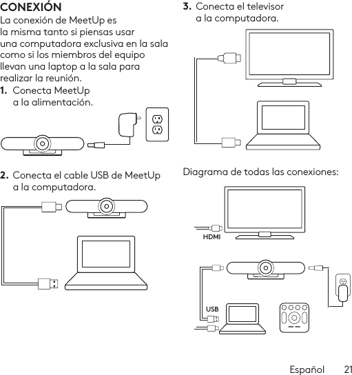 Español  21CONEXIÓNLa conexión de MeetUp es la misma tanto si piensas usar una computadora exclusiva en la sala como si los miembros del equipo llevan una laptop a la sala para realizar la reunión. 1.  Conecta MeetUp a la alimentación.2. Conecta el cable USB de MeetUp a la computadora.3.  Conecta el televisor a la computadora.Diagrama de todas las conexiones:HDMIUSB