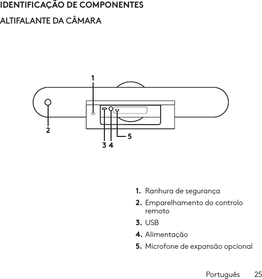 Português  25IDENTIFICAÇÃO DE COMPONENTESALTIFALANTE DA CÂMARA 143521.  Ranhura de segurança2. Emparelhamento do controlo remoto3.  USB4. Alimentação5.  Microfone de expansão opcional