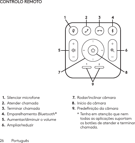26  PortuguêsCONTROLO REMOTO 1 2576893 41.  Silenciar microfone2.  Atender chamada3.  Terminar chamada4.  Emparelhamento Bluetooth®5.  Aumentar/diminuir o volume6.  Ampliar/reduzir7.  Rodar/inclinar câmara8.  Início da câmara9.  Predenição da câmara* Tenha em atenção que nem todas as aplicações suportam os botões de atender e terminar chamada.
