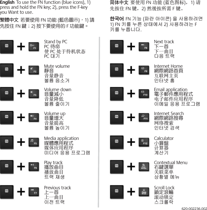 English  To use the FN function (blue icons), 1)press and hold the FN key; 2), press the F-key you Want to use. 繁體中文  若要使用 FN 功能 (藍色圖示)，1) 請先按住 FN 鍵；2) 按下要使用的 F 功能鍵。ㅔԧЁ᭛  㽕Փ⫼ FN ࡳ㛑 (㪱㡆೒ᷛ)ˈ1) 䇋ܜᣝԣ FN 䬂ˈ2) ✊ᕠᣝ᠔䳔 F 䬂Ǆ ซן૚  FN ὤ⏙ (䑀⢴ 㙸㢨䂌) 㡸 ㇠㟝䚌⥘⮨ 1) FN 䇘⪰ ⌸⪬ ㇵ䈐㜄㉐ 2) ㇠㟝䚌⥘⏈ F 䇘⪰ ⌸⪹⏼␘. Stand by PCPC 待命Փ PC ໘Ѣᕙᴎ⢊ᗕPC ␴ὤ620-002236.002Mute volume靜音 ䷇䞣䴭䷇⸰⪜ 㢀㋀ᶤVolume down音量減小䷇䞣䰡Ԣ⸰⪜ 㨸㢨ὤVolume up音量增大䷇䞣ᦤ催⸰⪜ ⋆㢨ὤMedia application媒體應用程式 ၦԧᑨ⫼⿟ᑣ⴬♈㛨 㢅㟝 䘸⦐Ἤ⣜Play track播放曲目᪁ᬒ᳆Ⳃ䏬⣍ 㣠㈑Previous track上一首Ϟϔ᳆Ⳃ㢨㤸 䏬⣍Next track下一首ϟϔ᳆Ⳃ␘㢀 䏬⣍ Internet Home網際網路首頁Ѧ㘨㔥Џ义㢬䉤≫ 䝼Email application電子郵件應用程式⬉ᄤ䚂ӊᑨ⫼⿟ᑣ㢨⮈㢰 㢅㟝 䘸⦐Ἤ⣜Internet Search網際網路搜尋 㔥㒰᧰㋶㢬䉤≫ ᶴㇽCalculator小算盤 䅵ㅫ఼᷸㇤ὤContextual Menu右鍵選單݇㘨㦰ऩㇵ䞝ⷸ ⮈⎨Scroll Lock鎖定滾輪 ⒮ࡼ䫕ᅮ㏘䆠⦘⢱