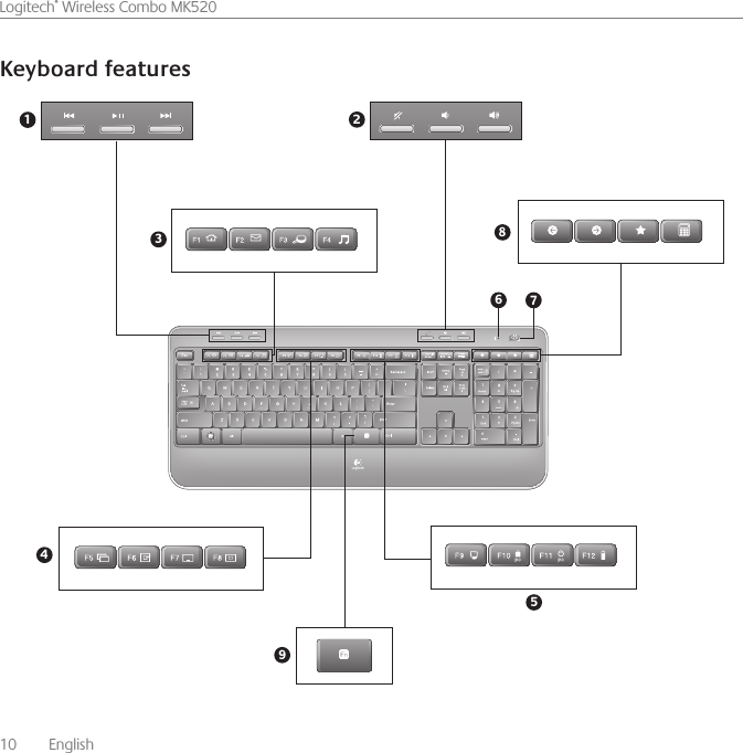 10    English    Logitech® Wireless Combo MK520Keyboard features164357829