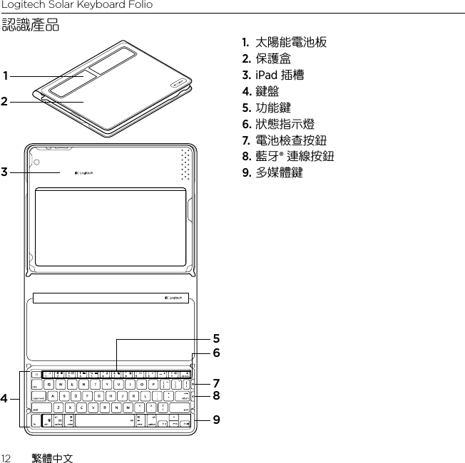 Logitech Solar Keyboard Folio12  繁體中文認識產品1.  太陽能電池板2. 保護盒3. iPad 插槽4. 鍵盤5. 功能鍵6. 狀態指示燈7.  電池檢查按鈕8. 藍牙® 連線按鈕9. 多媒體鍵312475896